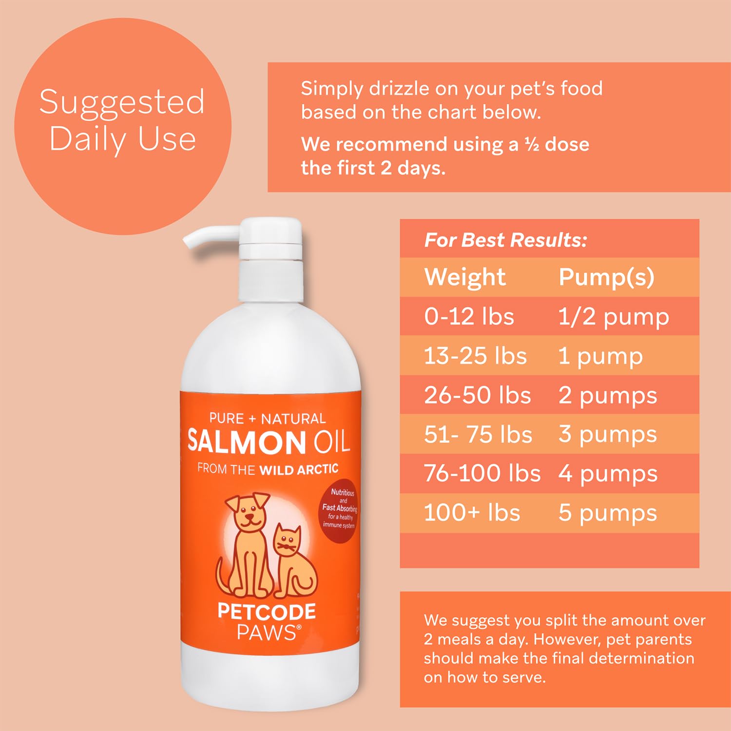 PETCODE PAWS 100% Pure + Natural Salmon Oil from The Wild Arctic for Dogs and Cats (16 OZ)