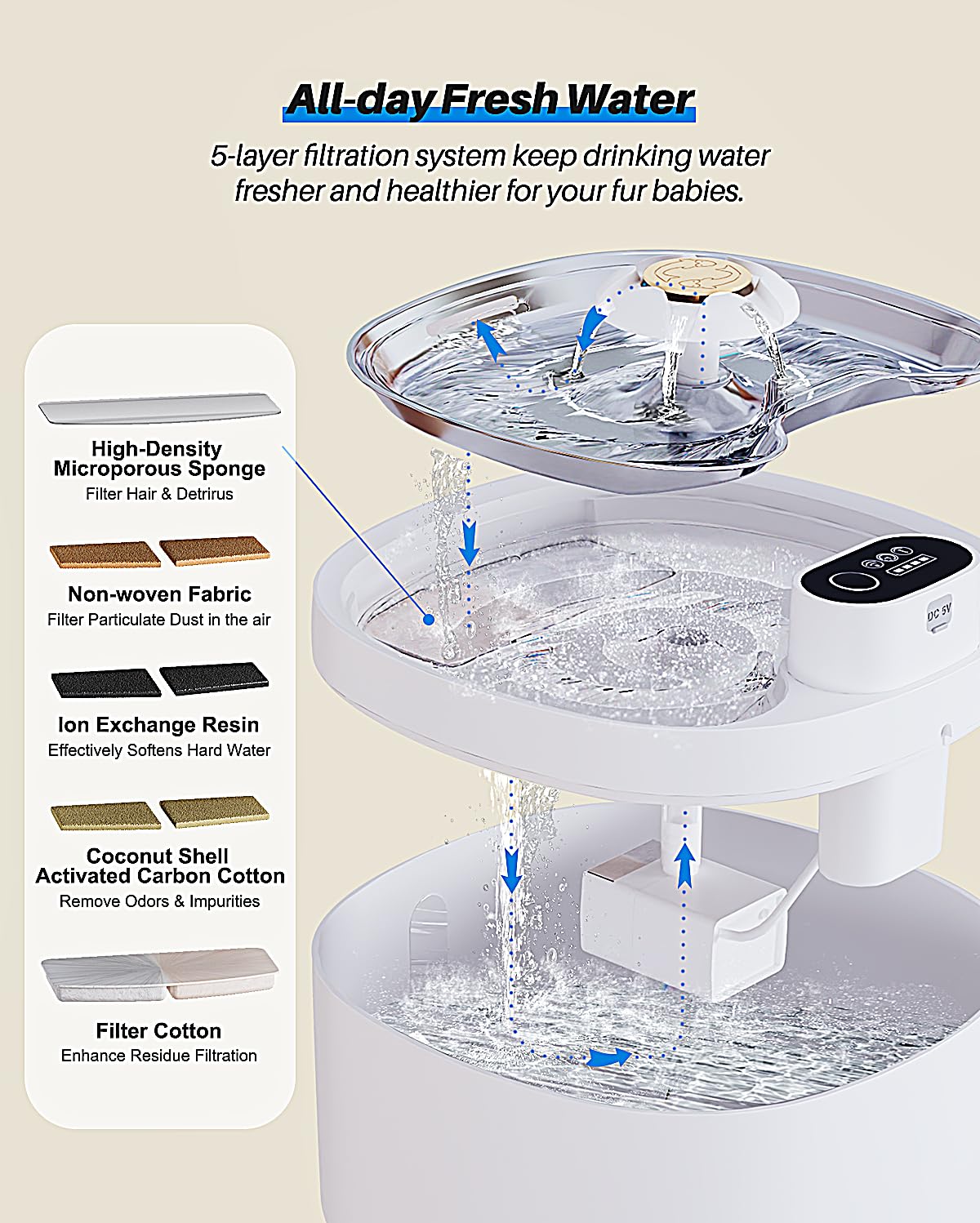 Pet Fountain 88Oz/2.6L, Automatic Cat Water Smart Fountain Pet Water Dispenser With Replacement Filters For Cats Dogs And Multiple Pets - Water Level Window (White, Stainless Steel, Wireless)