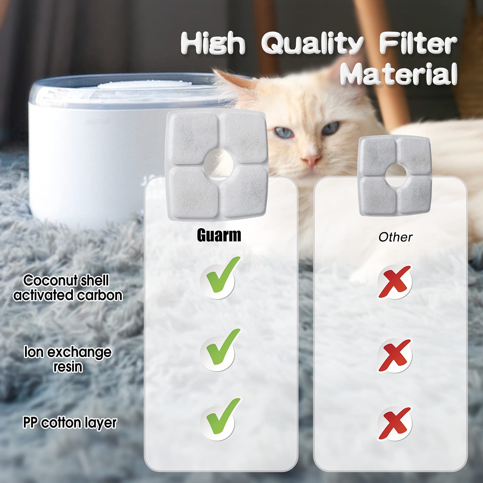 Guarm 8 Pcs Cat Fountain Replacement Filters, Activated Carbon & Pp Cotton, Compatible With Most Pet Water Dispensers And 84Oz/2