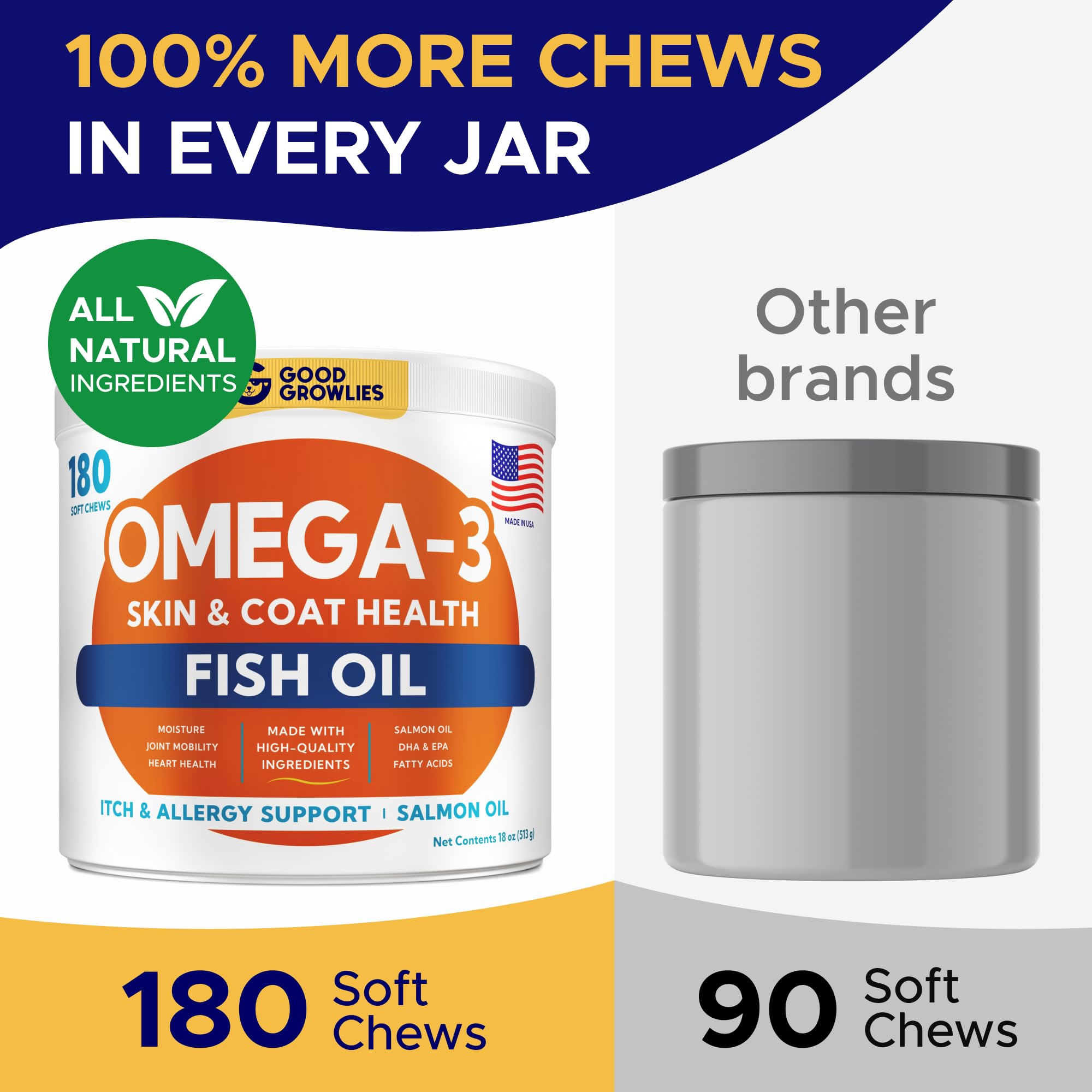 Omega 3 Fish Oil for Dogs (180 Ct) - Skin & Coat Chews - Dry & Itchy Skin Relief + Allergy Support - Shiny Coats - EPA&DHA Fatty
