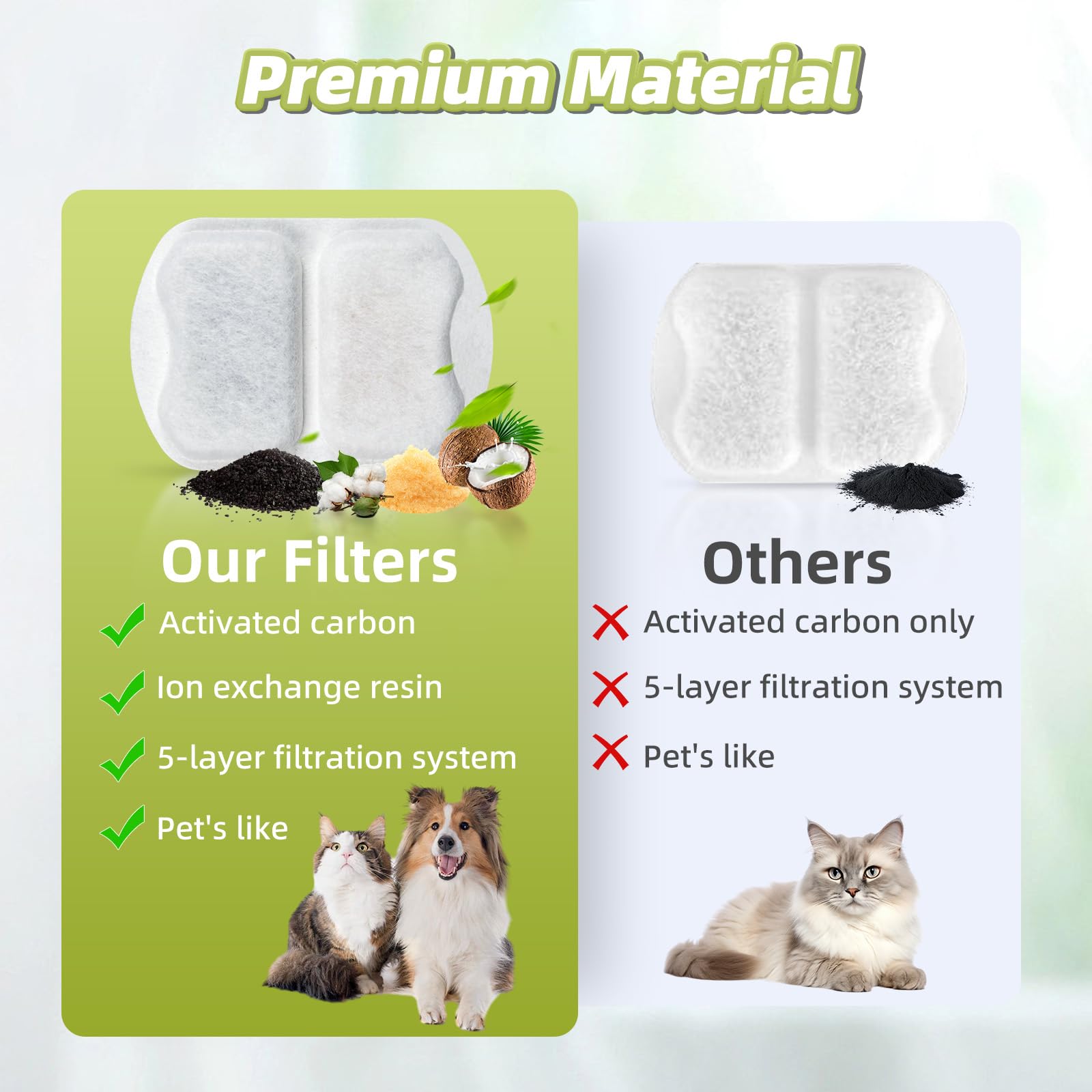 12 Sets Filter Replacement Compatible With Oneisall 7L/230Oz/1.8G Dog Water Fountain, Dog Water Bowl Filter For Stainless Steel