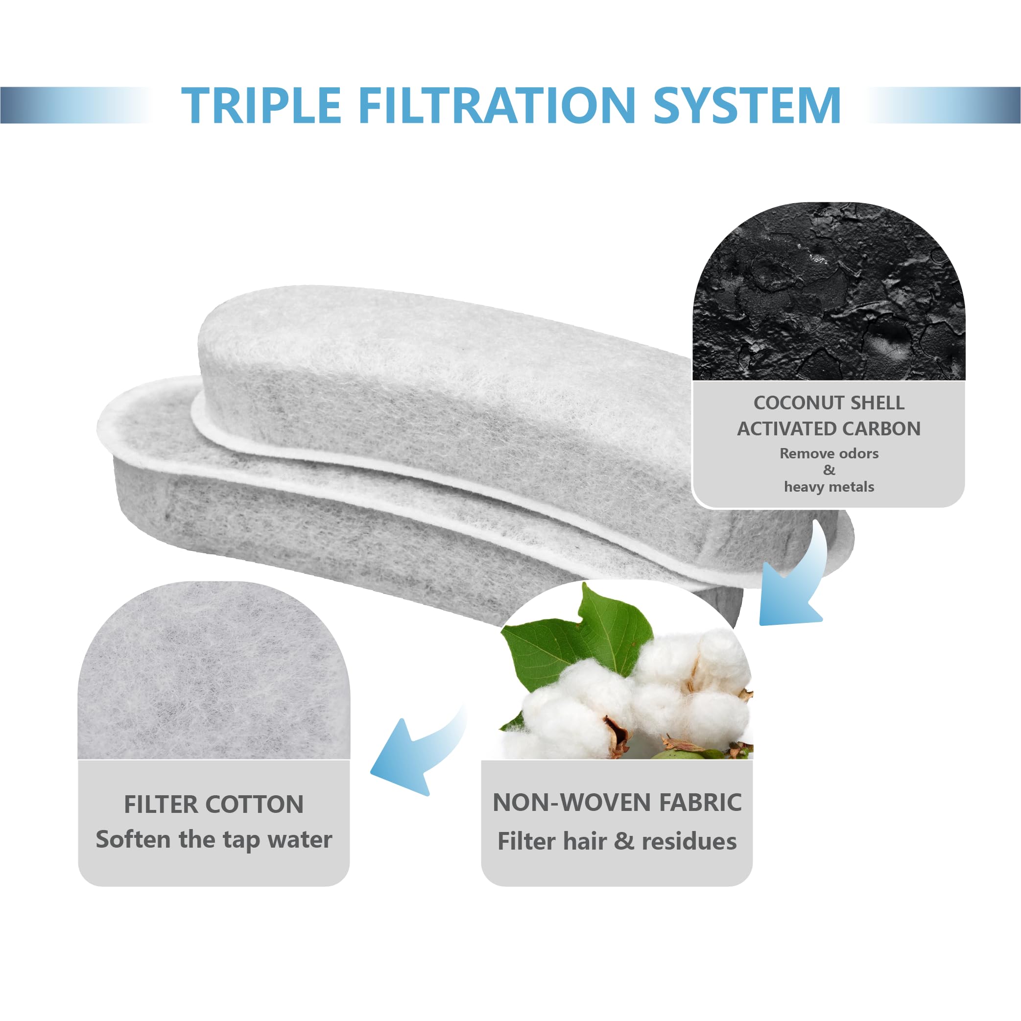 Toggath Cat Fountain Charcoal Replacement Filters Compatible With W600 Large Dog Water Fountain 205Oz/6L Automatic Pet Dog Water