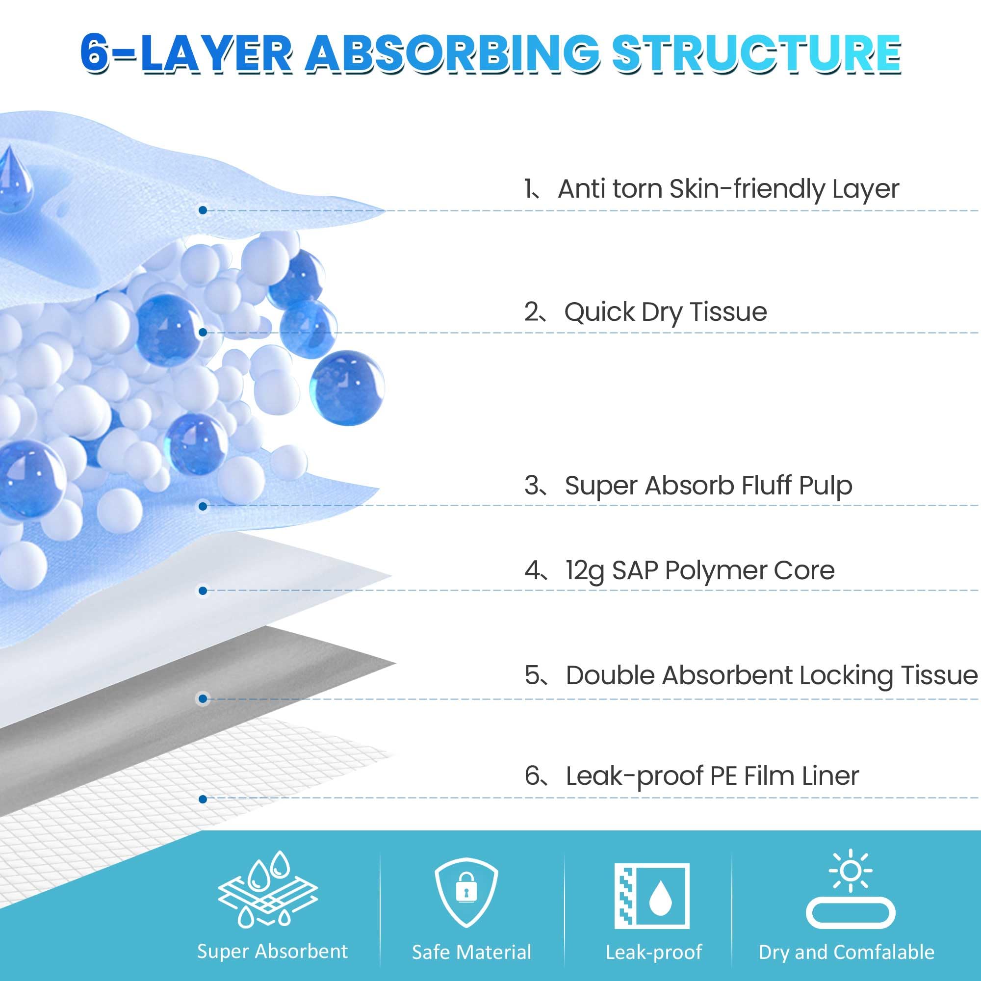 Bulubaky 6 Layers Leak-Proof Super Absorbent Puppy Pads Pee Pads for Dogs, XXL Extra Large Thicken Polymer Quick Dry Dog Pads, D