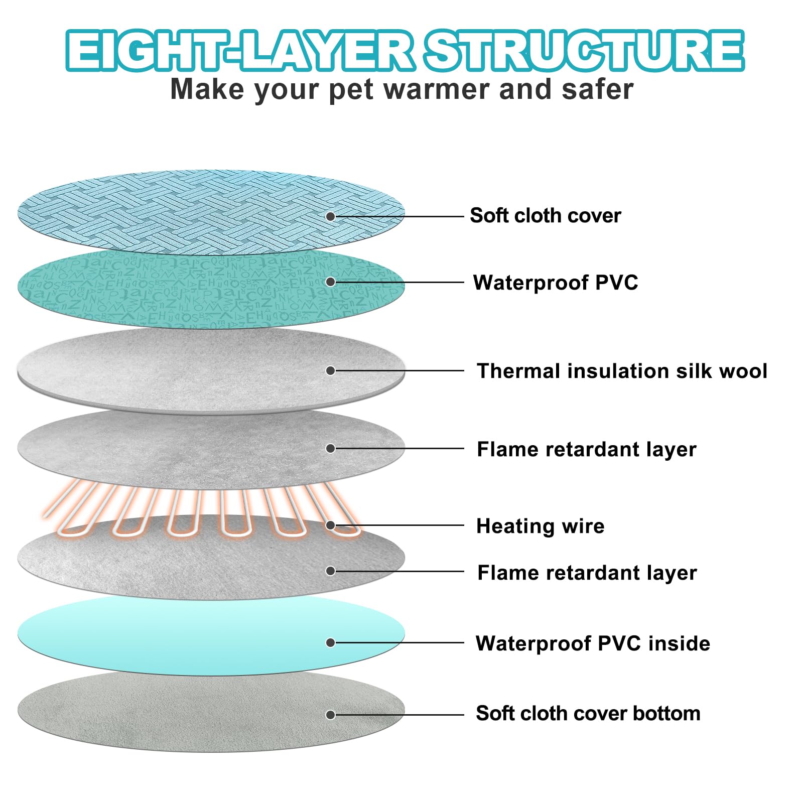 Rc Sll Cat Heating Pad, Round-16 In, Soft Heated Cat Bed With Smart Thermostat Switch, Waterproof, Upgraded Adjustable Controlle