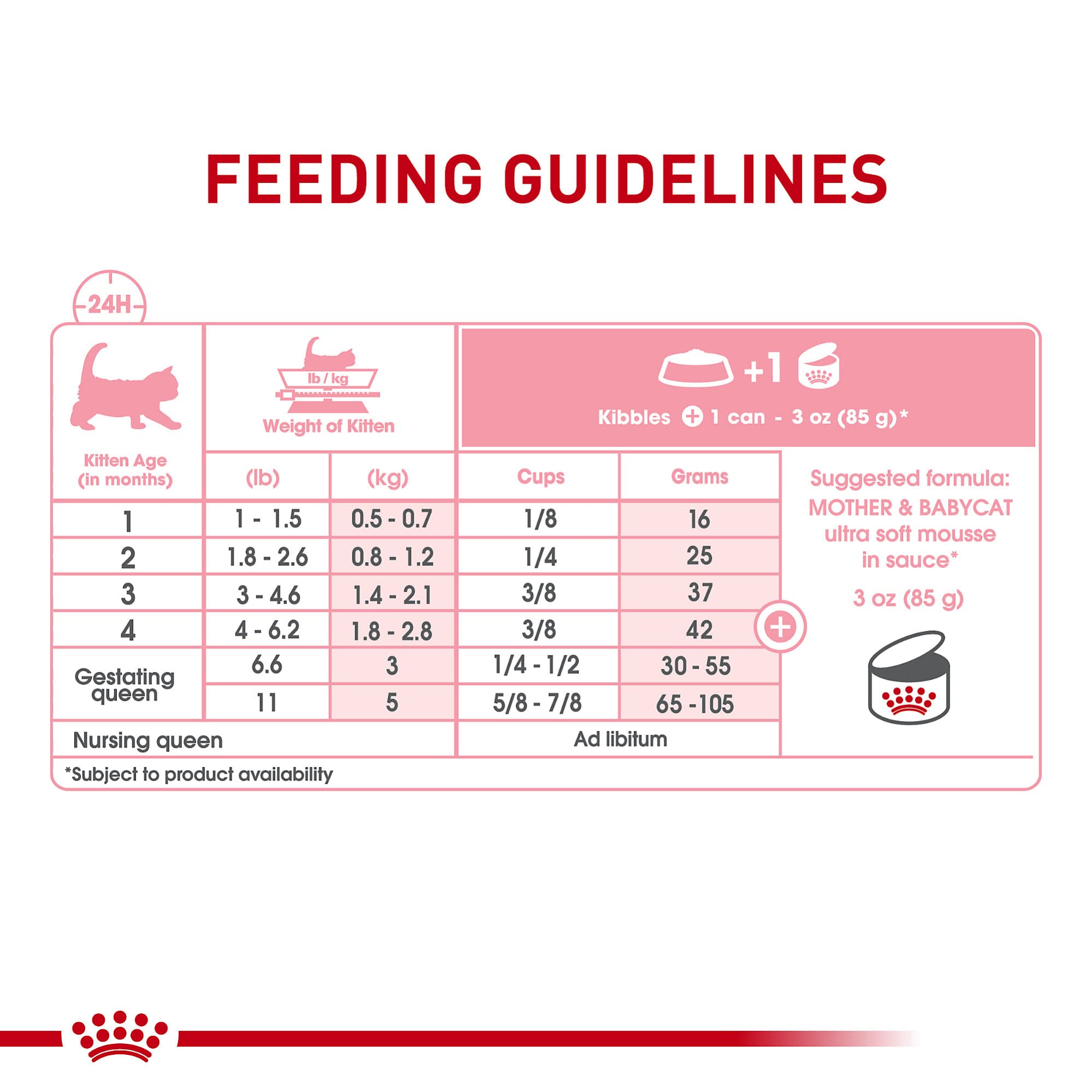 Royal Canin Feline Health Nutrition Mother & Babycat Ultra Soft Mousse in Sauce Canned Cat Food, 3 oz can (24-count)