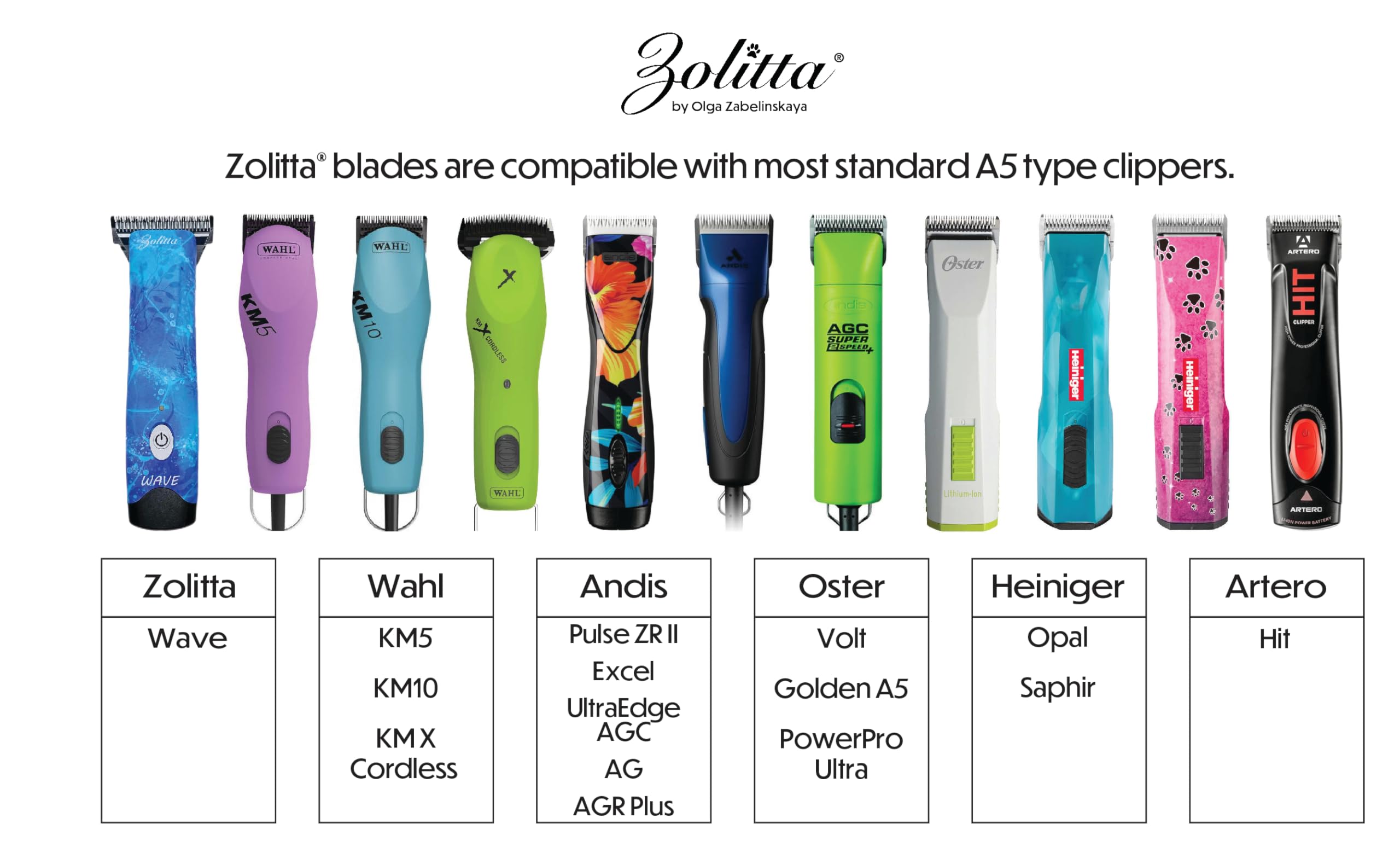 Zolitta 7Wf Premium Professional Pet Dog Grooming Wide Clipper Blade, Grooming Clipper Blade, Grooming Wide Blade, A5 Type Blade