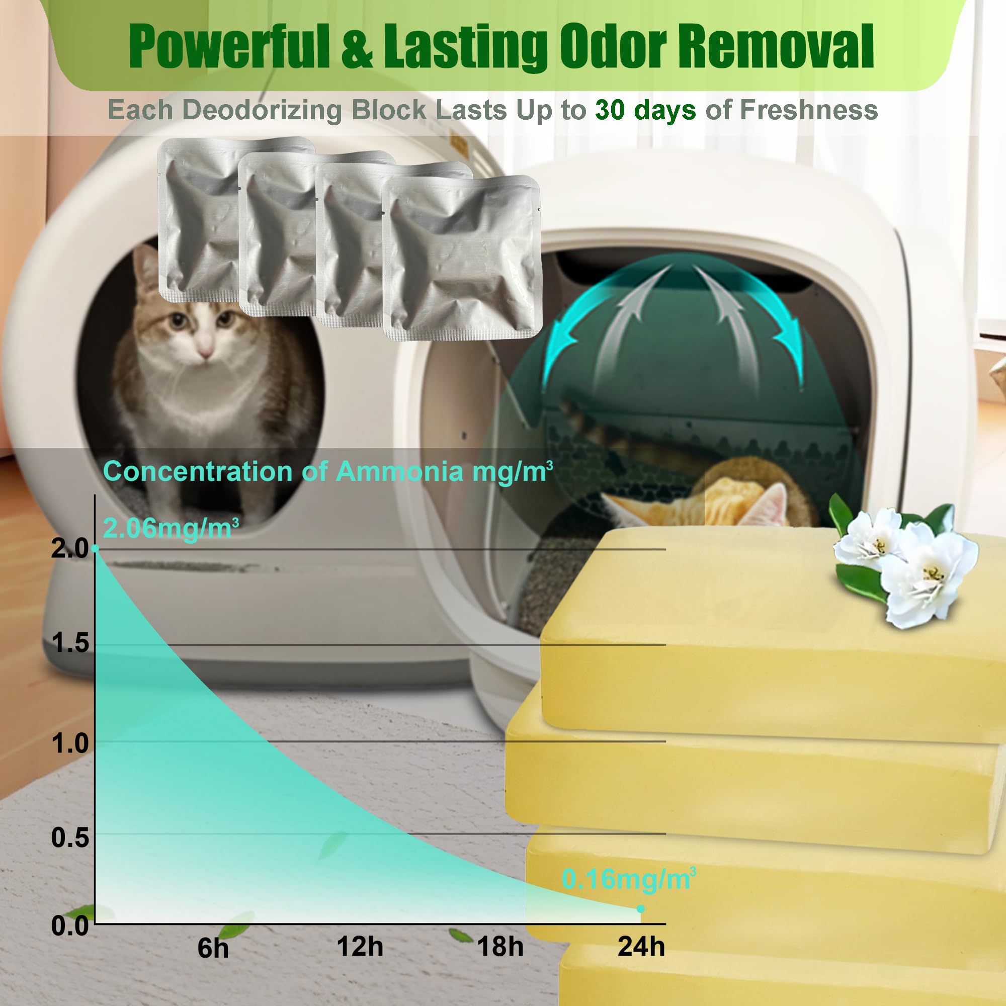 Replacement Odor Eliminator For Meowant Self-Cleaning Cat Litter Box, Cat Toilet Deodorizer Compatible With Meowant Automatic Li