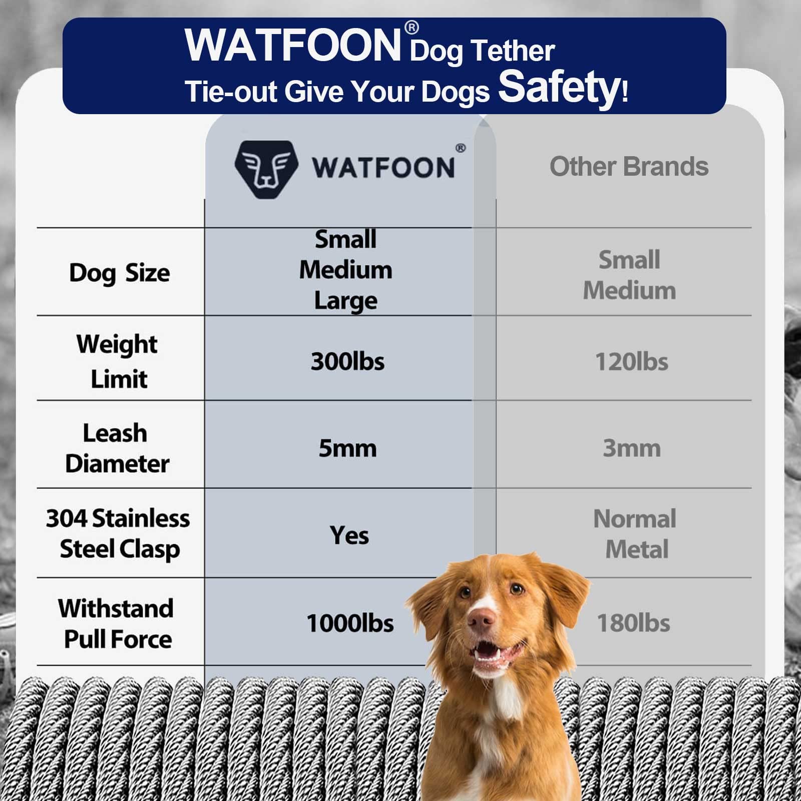 Extra Strong 100Ft Tie Out Cable For Large Dogs Up To 300 Lbs,1000+Pound Break Strength Tieout Tether Trolley Training Lead,Dog Run Cable For Yard Garden Park Camping Outside (Silver, 300Lbs 50Ft)