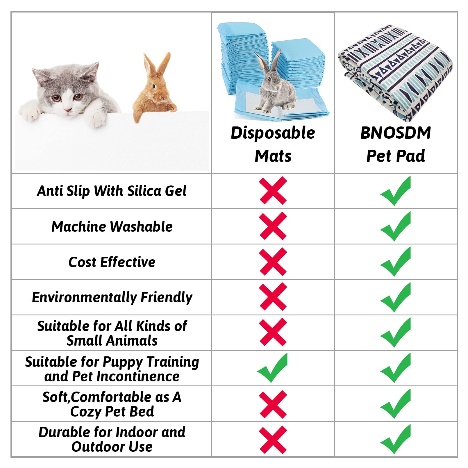 BNOSDM Extra Large Cage Liners for Rabbits 91'' X 63'' Washable Rabbit Pad Large Bunny Mat Anti Slip Rug for Bunnies Pet Carpet