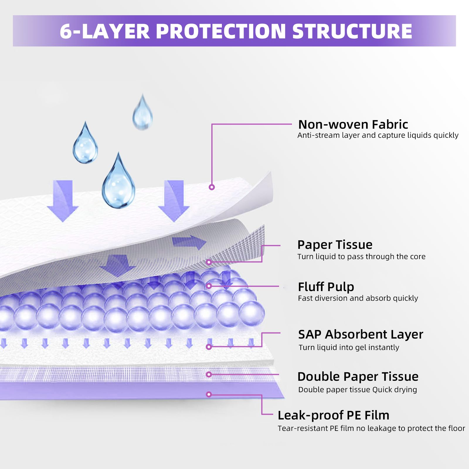 Immcute Cat Pads 16.9'' X 11.4'', 30 Ct | Pee Pads For Cats | Thickened 6-Layer Super Absorbent Pads | Cat Pads For Tidy Cats Br