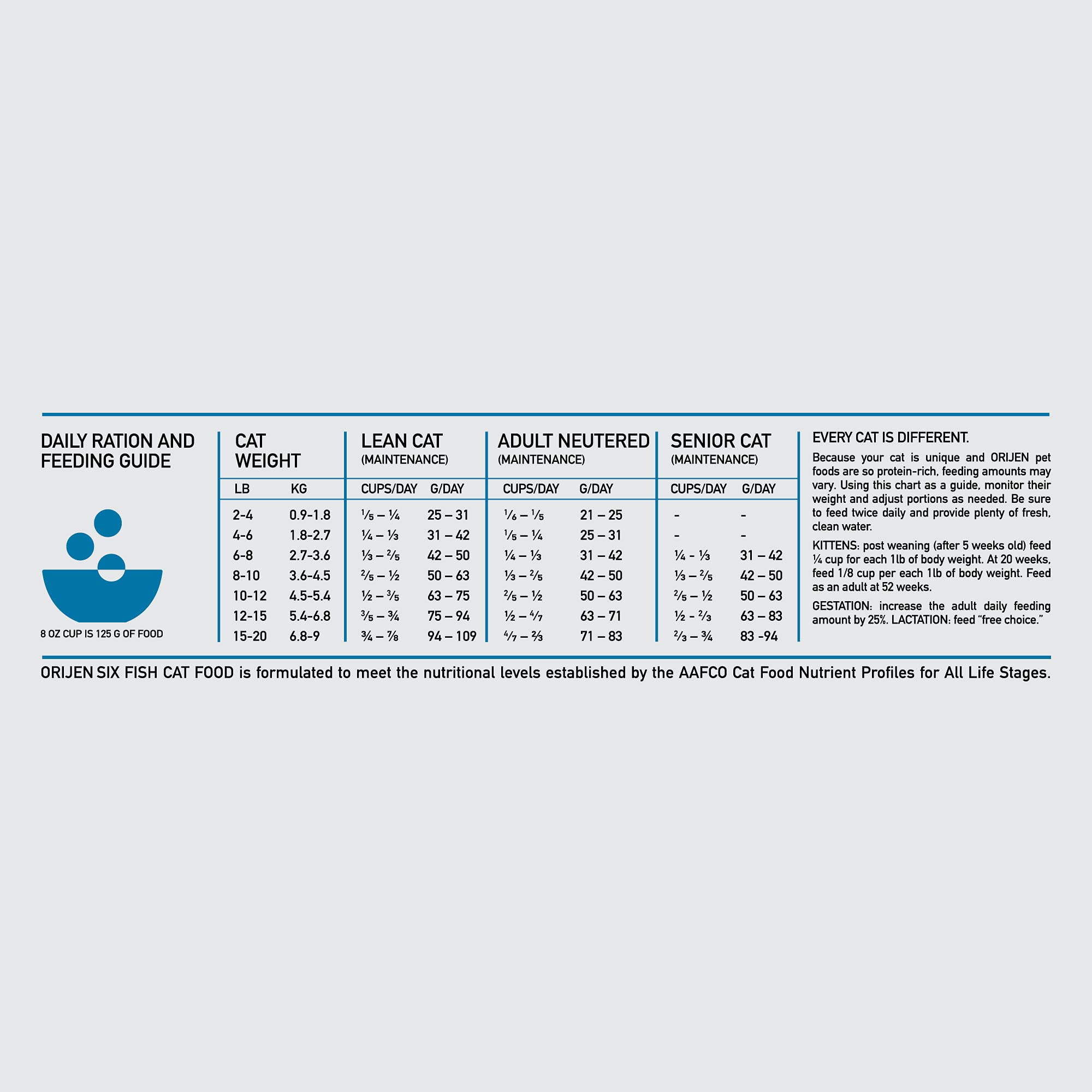 ORIJEN Six Fish Dry Cat Food, Grain Free Cat Food for All Life Stages, With WholePrey Ingredients, 12lb