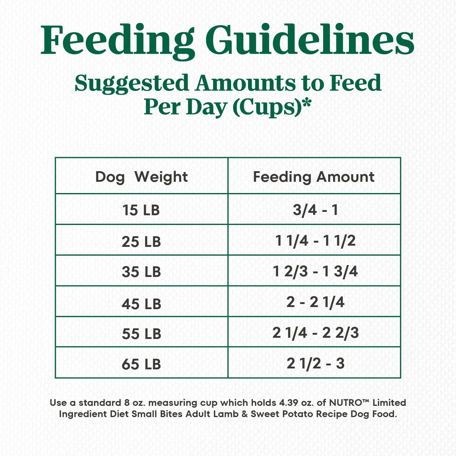 Nutro Limited Ingredient Diet Small Bites Adult Dry Dog Food, Lamb & Sweet Potato Recipe, 22 lbs.
