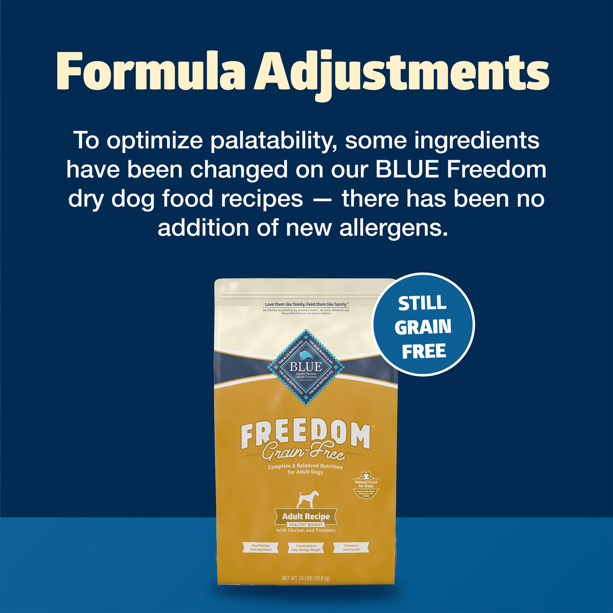 Blue Buffalo Freedom Grain-Free Healthy Weight Dry Dog Food, Complete & Balanced Nutrition for Adult Dogs, Made in the USA With