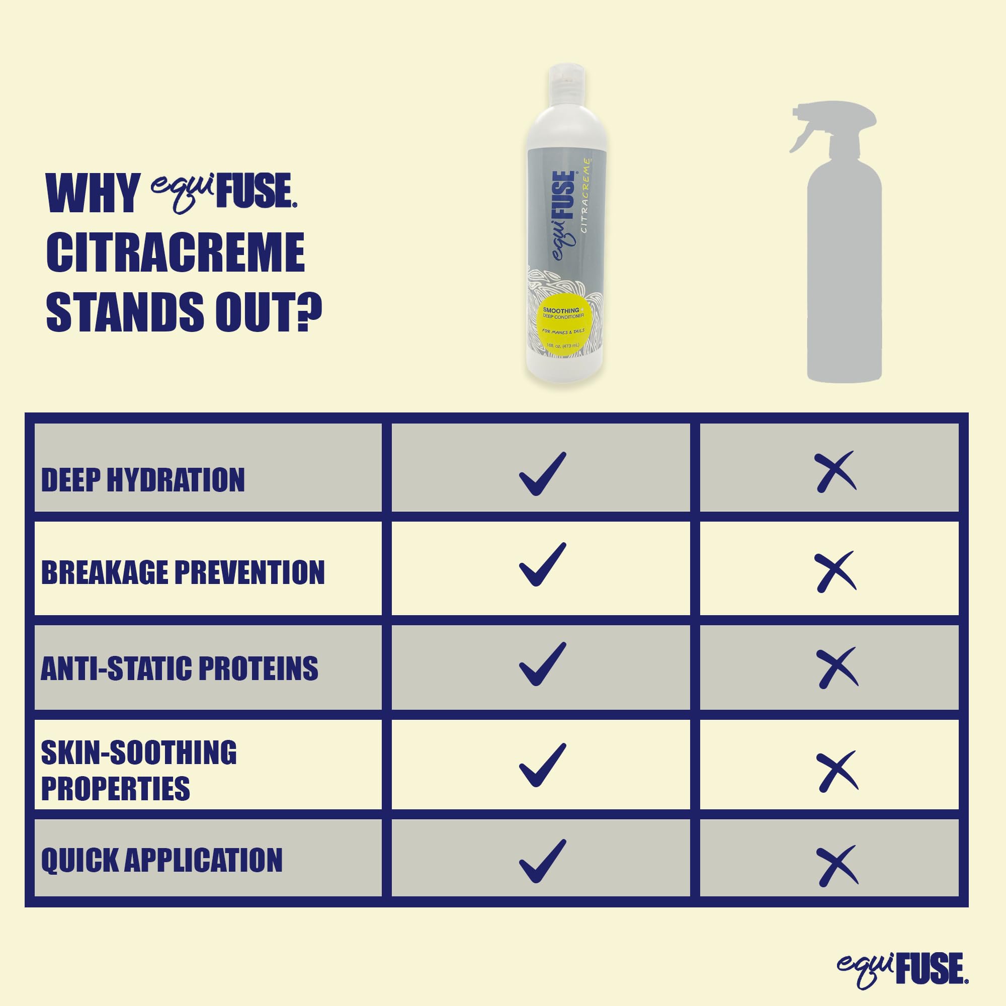 Equifuse Citracreme Deep Conditioner + Rehydrant For Horses | Improves Hair And Enhances The Look, Feel And Manageability Of Manes And Tails | 16Oz