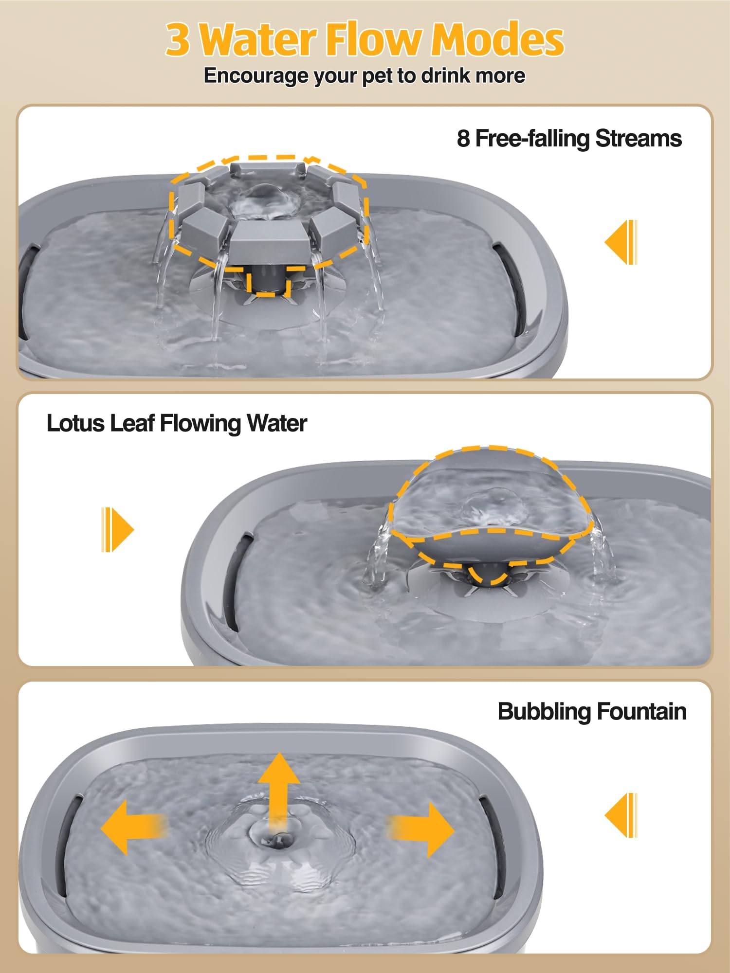 SIBAYS 2.5GAL/9.5L Dog Water Fountain for Large Dogs, 3 Flow Modes Large Pet Water Fountain for Cats, Automatic Dog Water Bowl D