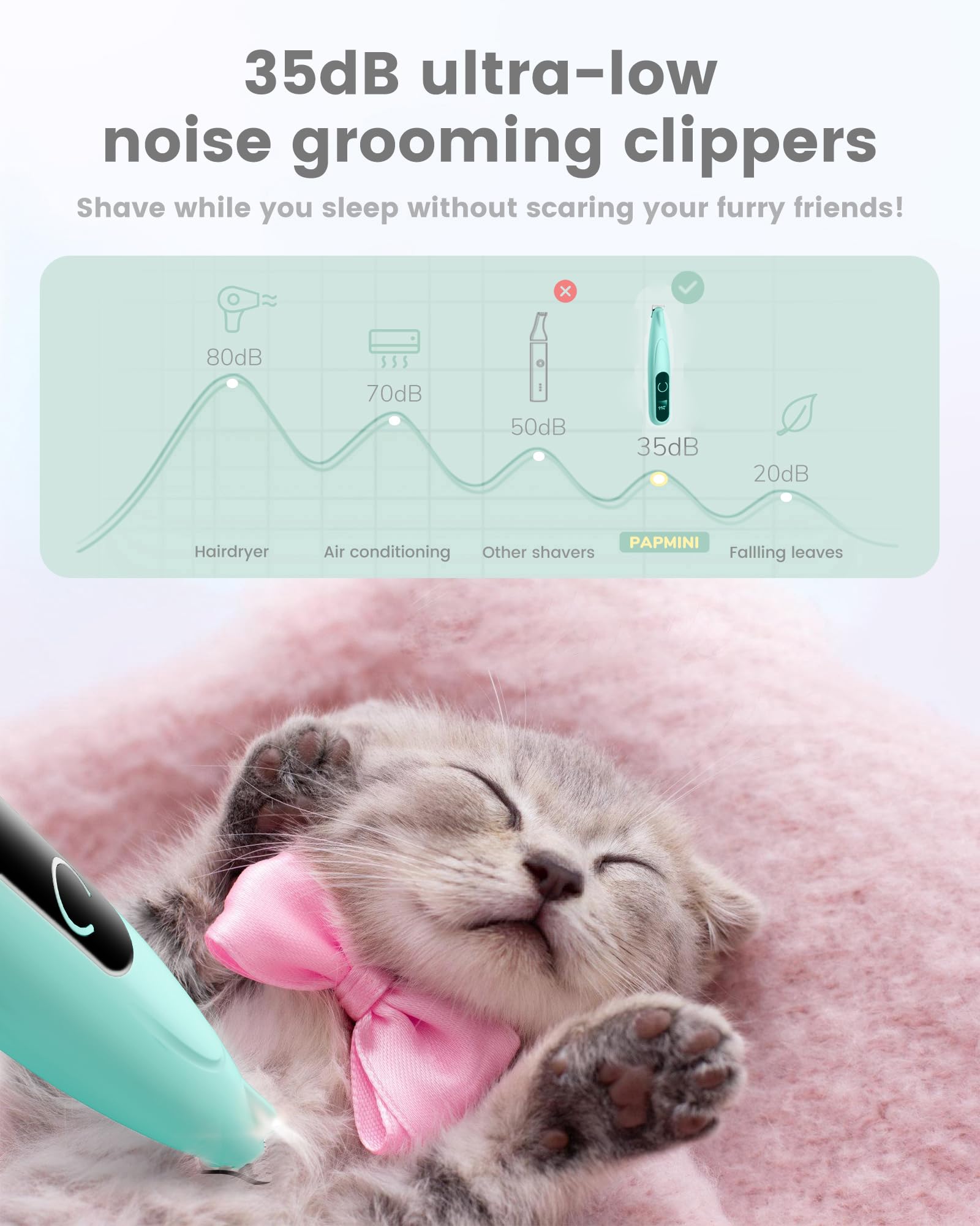 Papmini Dog Paw Trimmer With Led Display, 35Db Ultra-Low Noise Paw Trimmer For Dogs, Cordless Dog Clippers For Grooming With Led