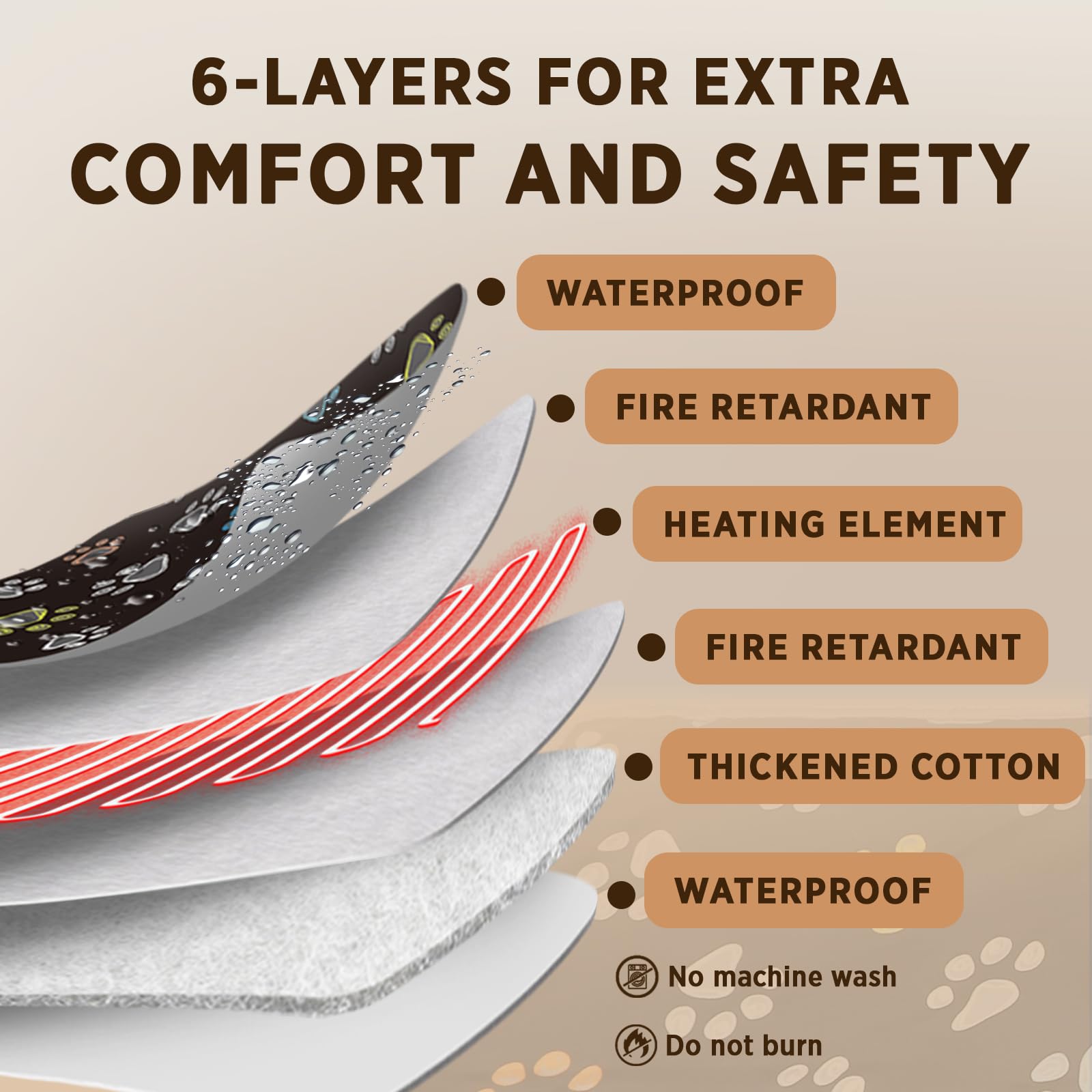 furrybaby Large Dog Heating Pad, Pet Heating Pad for Dogs Indoor, Waterproof Pet Heated Mat with Durable Anti-Bite Tube Indoor f