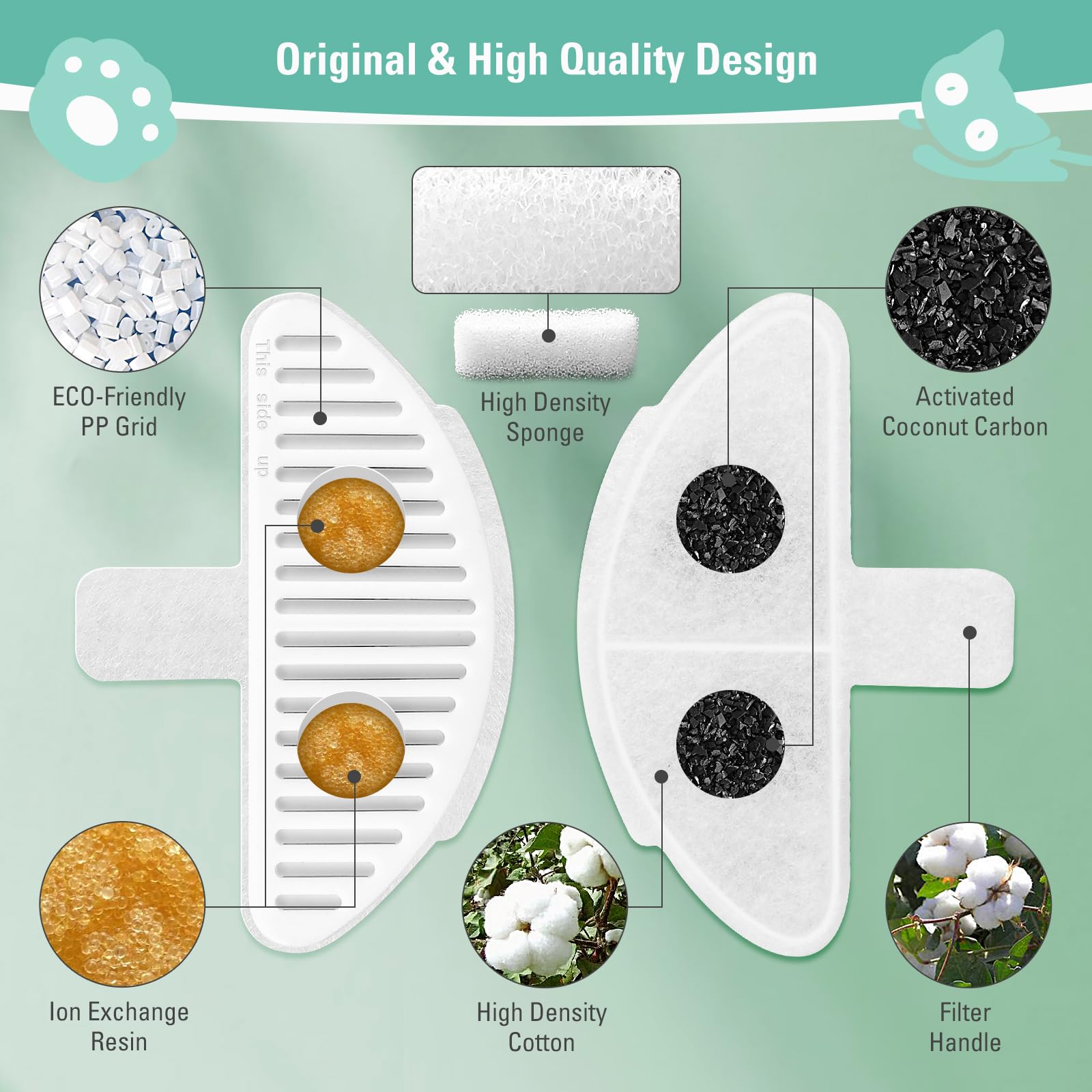 6 Pack Replacement Filters & 12 Pack Filter Sponges For 67Oz/2L Wireless Automatic Pet Fountain, Bflicroy Cat Water Fountain Fil