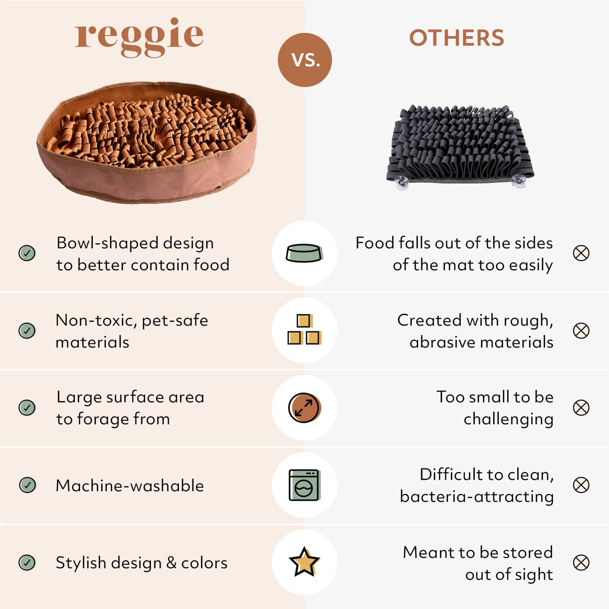 Reggie Stimulating Feeder Mat For Dogs | Relieve Speed Eating, Boredom, Stress | Vet-Approved & Ideal For All Ages, Dog Breeds,