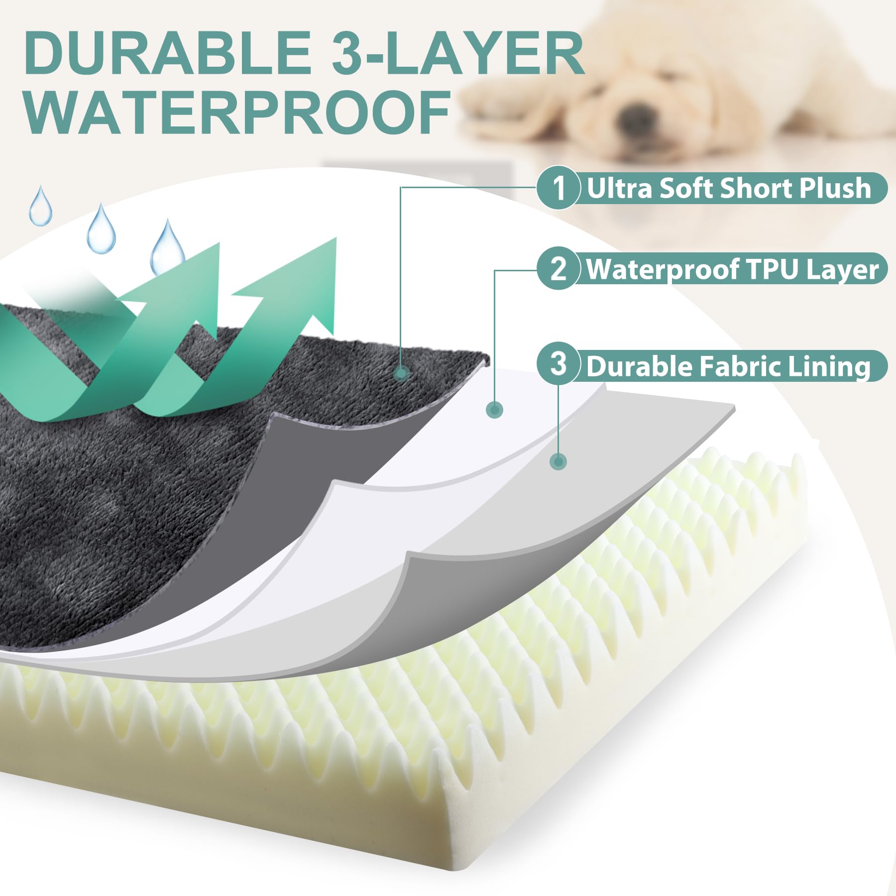 Vonabem Waterproof Dog Beds For Small Dogs, Washable Dog Bed With Removable Cover, Orthopedic Puppy Bed Egg Crate Foam,Dog Mattr