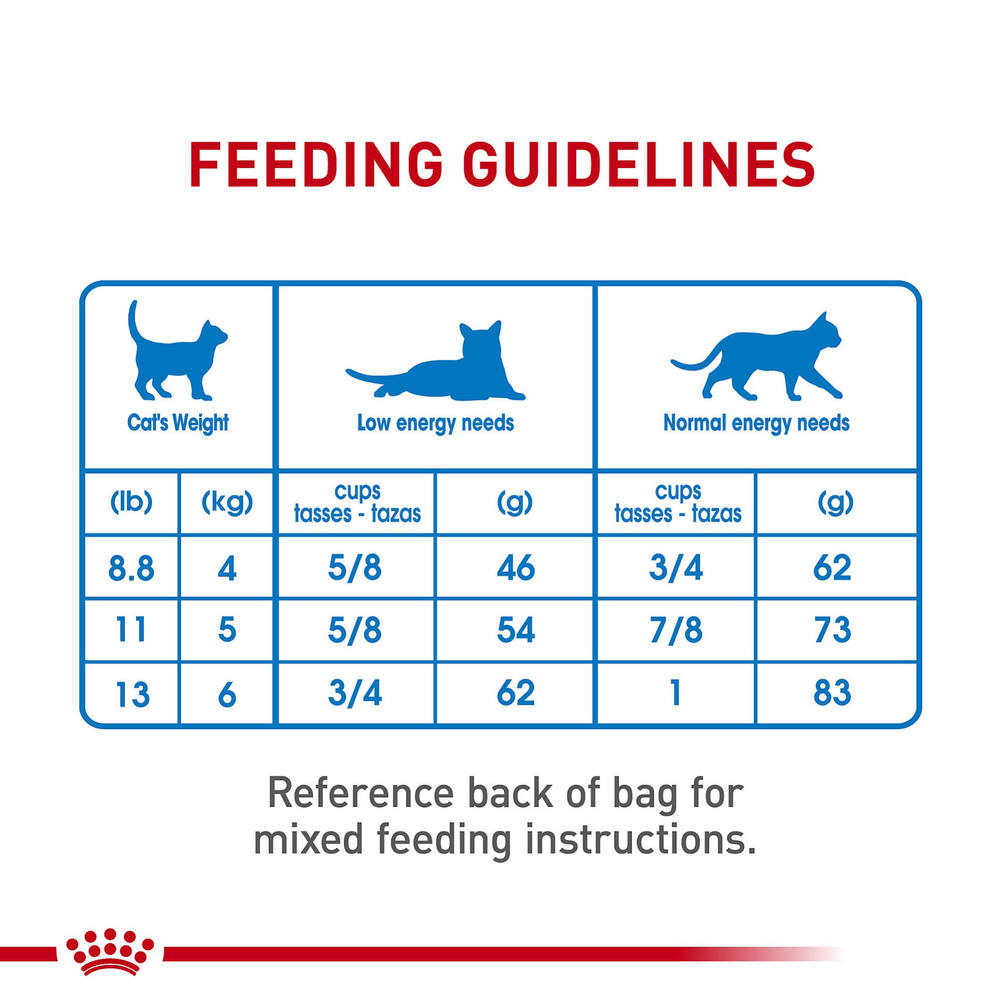 Royal Canin Feline Care Nutrition Weight Care Adult Dry Cat Food, 3 Lb Bag