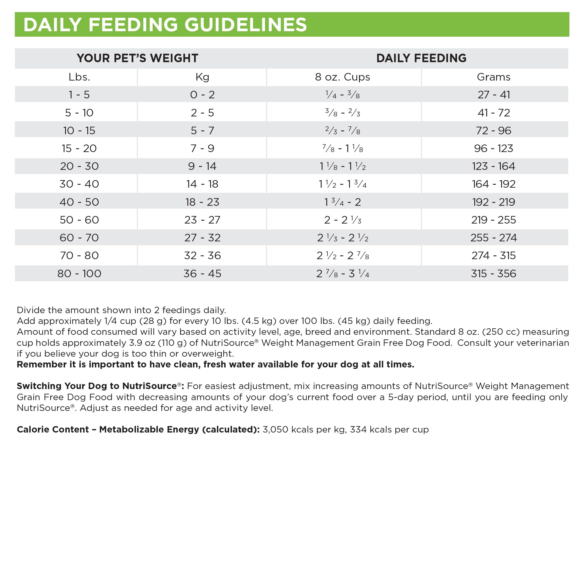 NutriSource Grain Free Dry Dog Food for Weight Management, Turkey, Whitefish Meal and Menhaden Fish Meal, 12LB