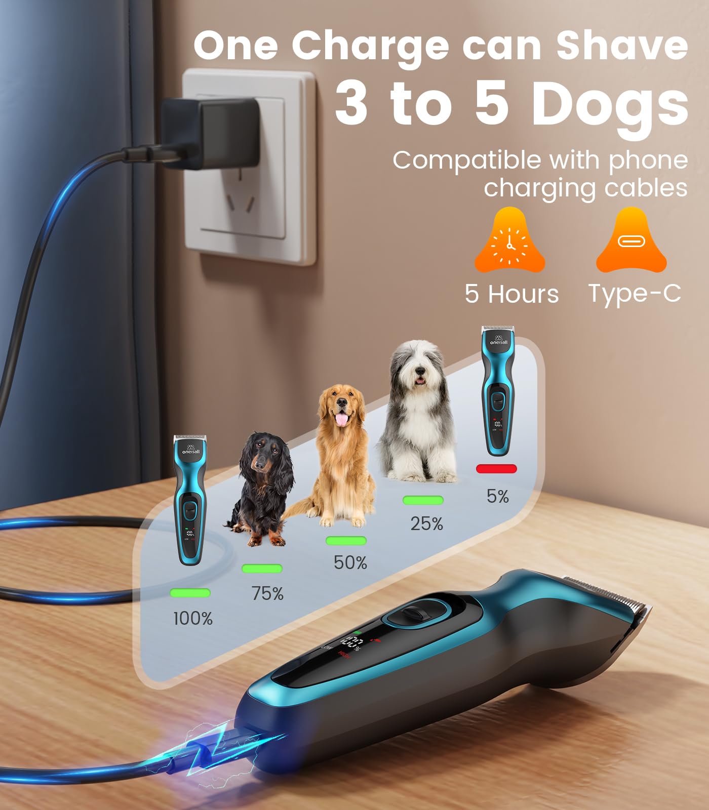Oneisall Dog Clippers for Grooming - 2-Speed Super Power, 50dB Quiet Rechargeable Cordless Trimmer With Detachable Stainless Ste