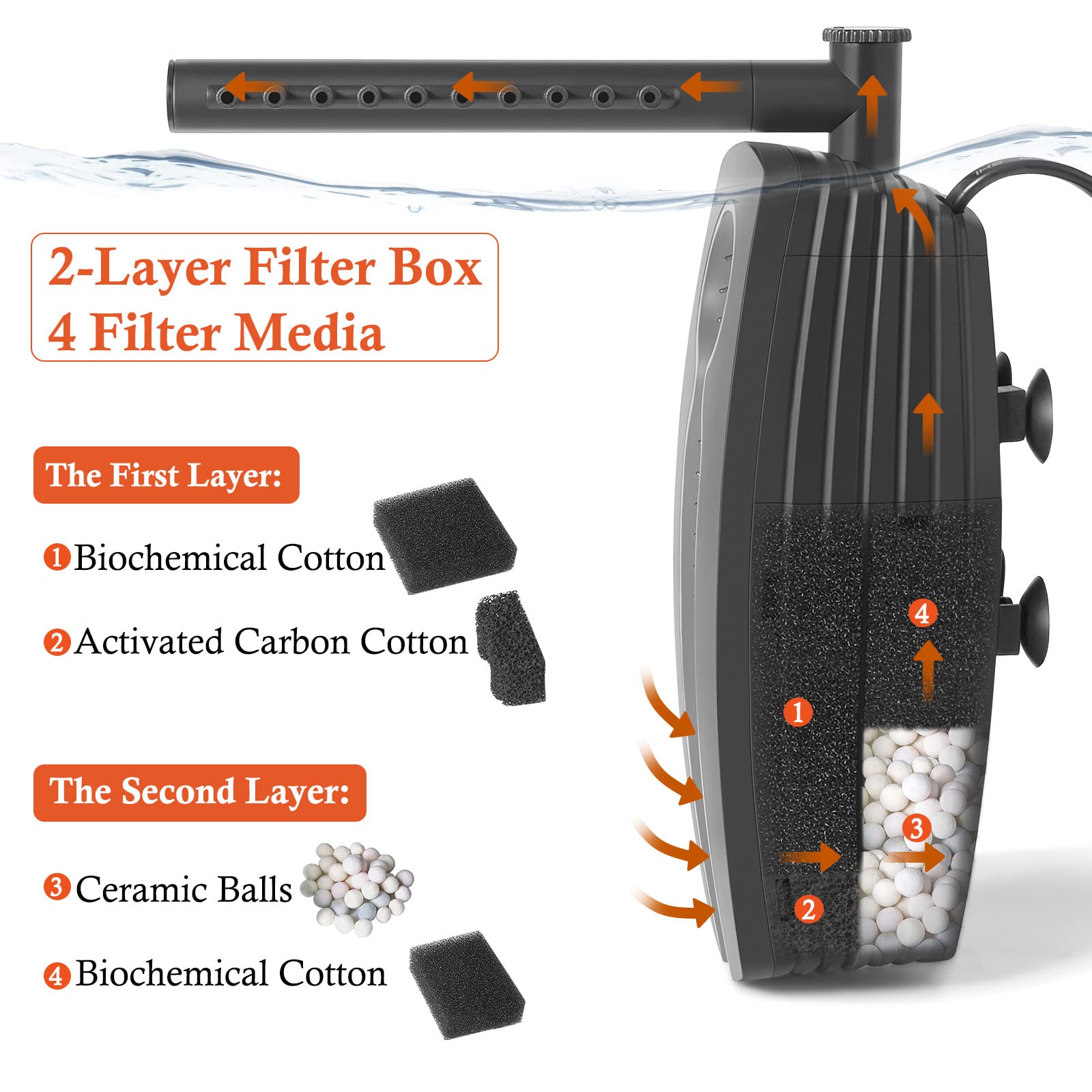 FEDOUR 165GPH Aquarium Filter U-V, 8W Adjustable Fish Tank Filter, U-V Submersible Internal Filter for 10-50 Gallon Tank, with B