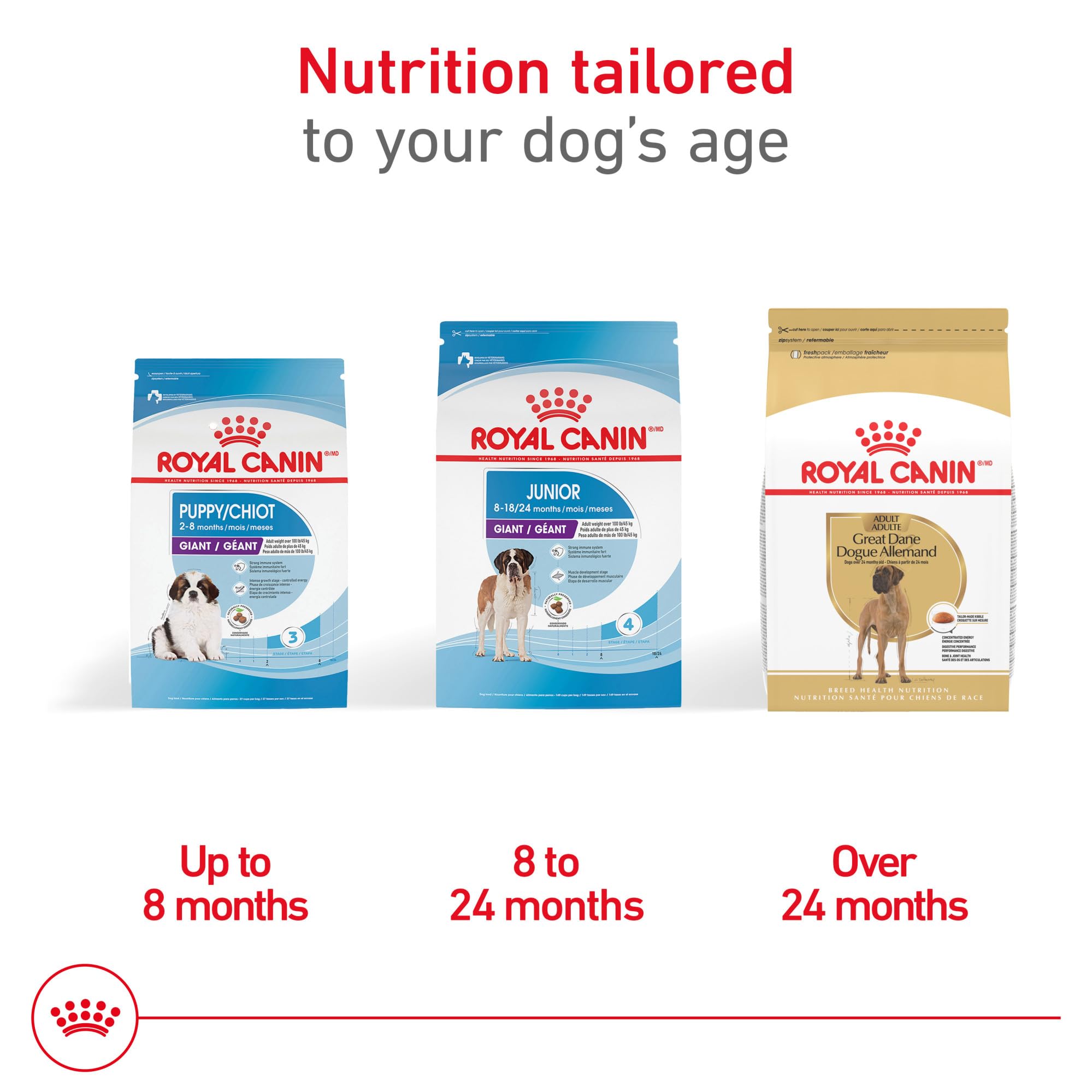 Royal Canin Breed Health Nutrition Great Dane Adult Dry Dog Food, 30 lb Bag