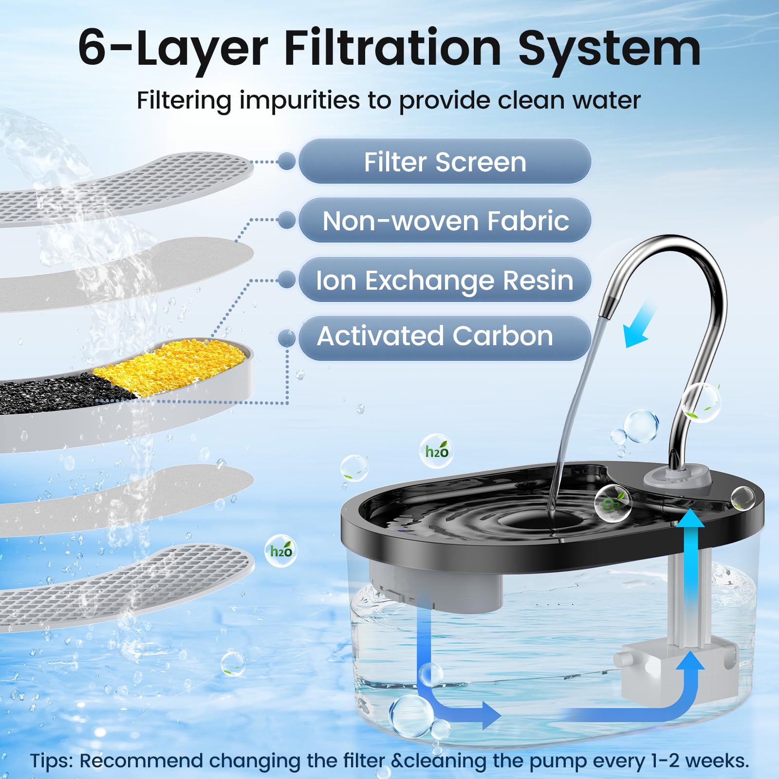 Cat Water Fountain Auto Shut-Off, 100Oz/3L Cat Fountain, Super Silent Pet Water Fountains For Cats Indoor, Led Water Level Alarm