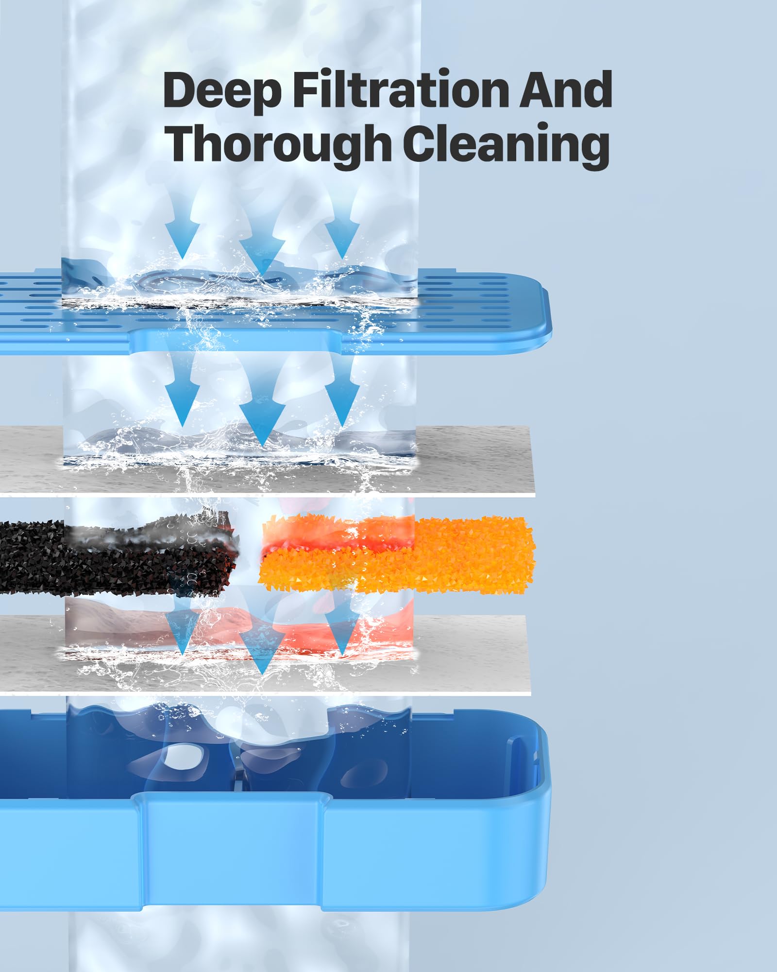 Aoogitf Official Cat Water Fountain Filters, 12 Packs(6 Filters + 6 Sponges) Cat Fountain Replacement Filters For Aoogitf Cat Fountain, With Activated Carbon Filter, Ultra-Fine Fiber