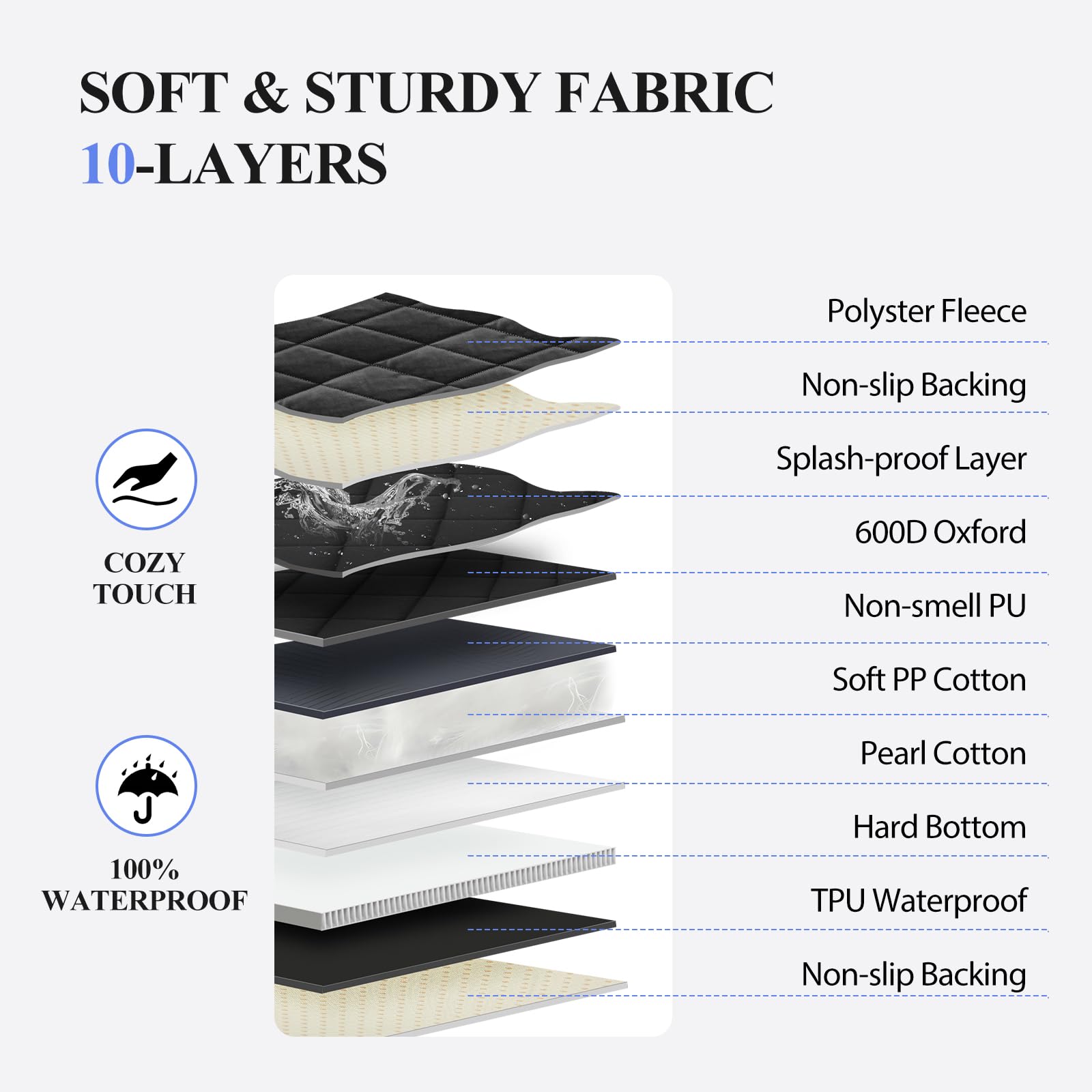 Rouwinne Back Seat Extender For Dogs Truck-With Soft Blanket, Dog Pet Seat Cover Back Seat Hard Bottom Holds 400Lbs, Backseat Do