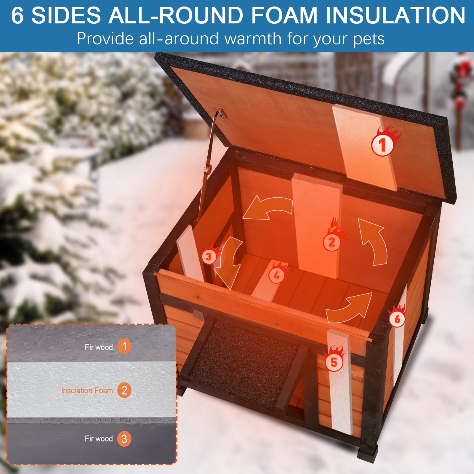 Funxplore Outdoor Cat House For Insulated Feral Cat Shelter Weatherproof Outside Cat Enclosure For Winter, Outdoor Indoor Use Wi