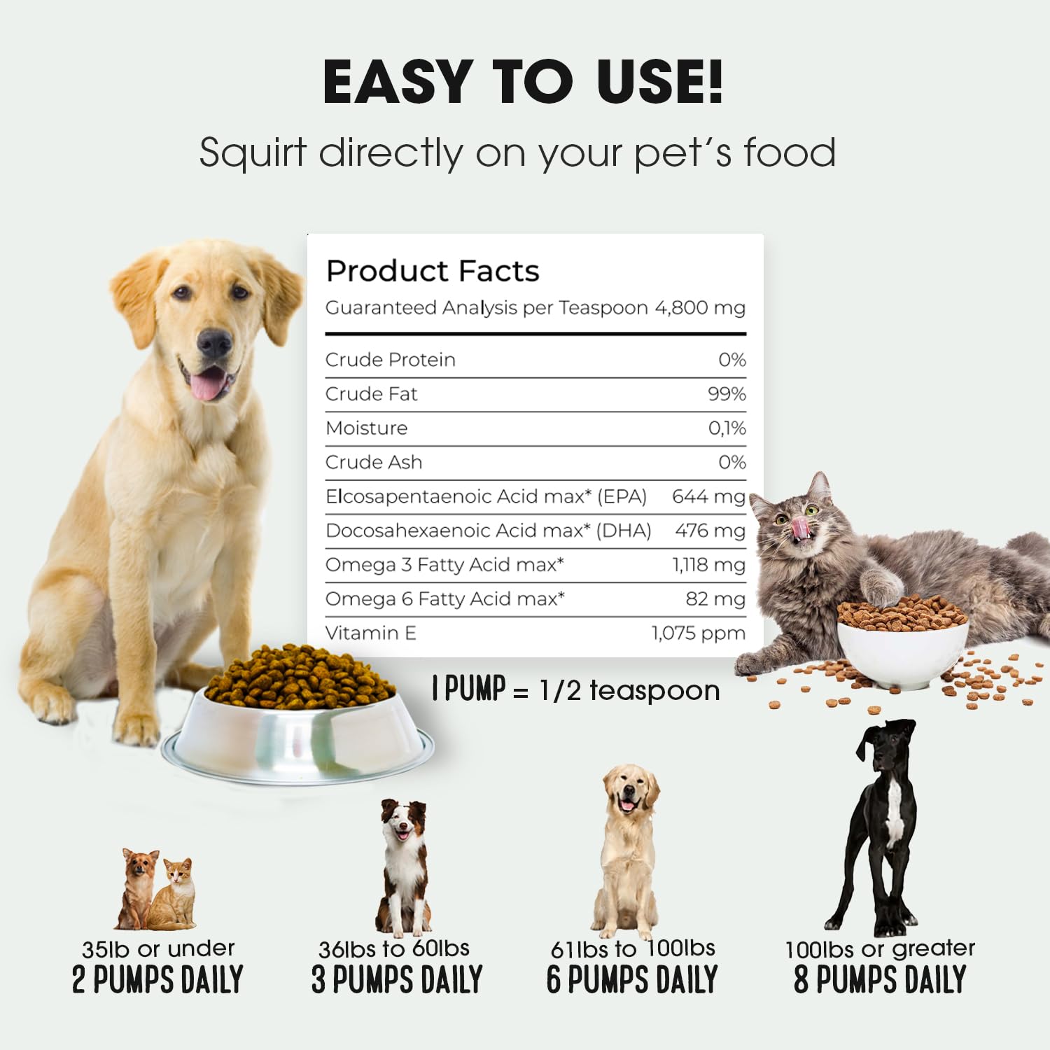 Iceland Pure Salmon Oil | Unscented Pharmaceutical Grade | 1118mg of Omega-3 per teaspoon | Liquid Food Supplement For Dogs and