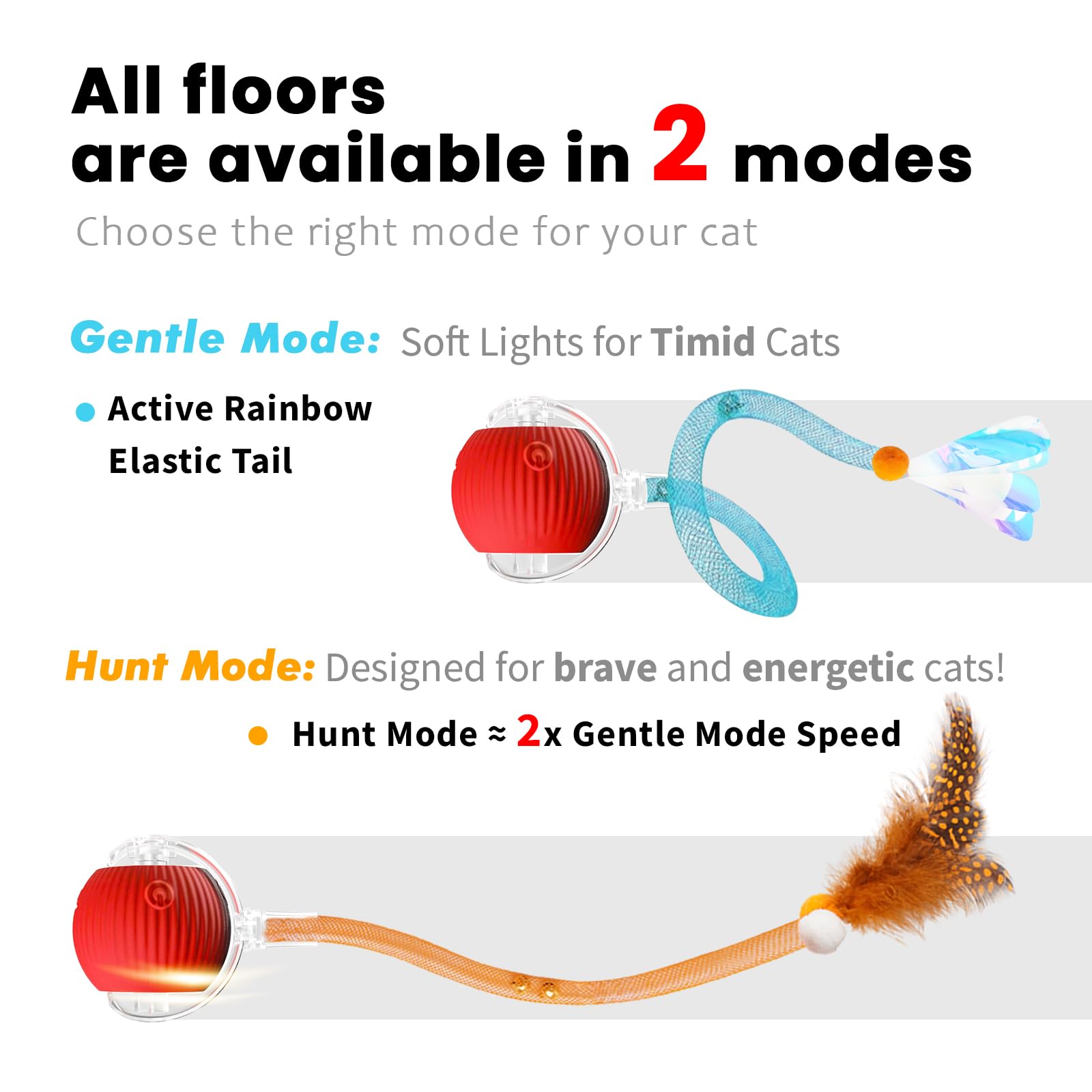 Four Angels Interactive Cat Toys Ball,Automatic Cat Toy With Speedy Tail - Electric Rolling Ball For Indoor Cats, Motion-Activat