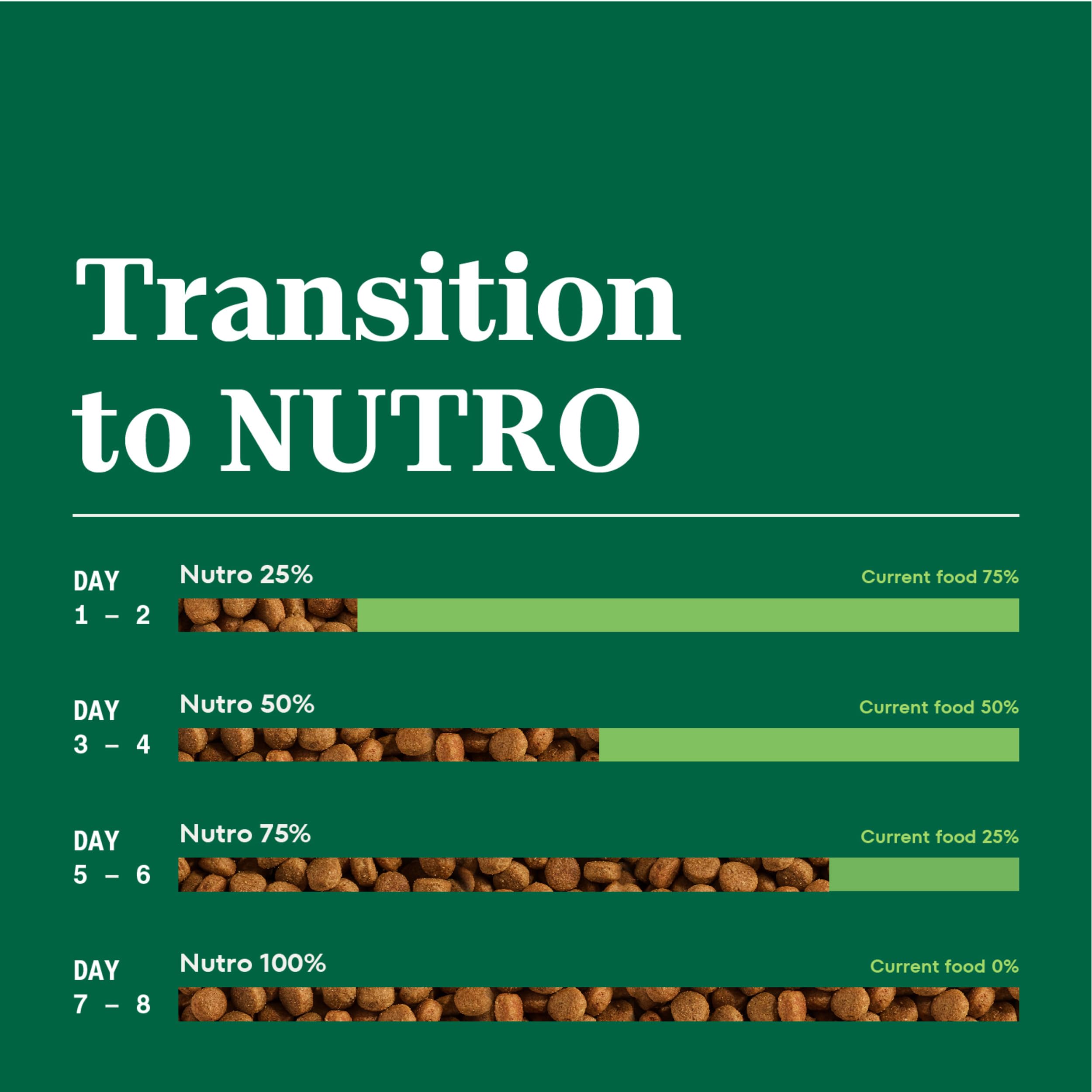 Nutro Natural Choice Small Bites Adult Dry Dog Food, Lamb and Brown Rice Recipe, 5 lbs.