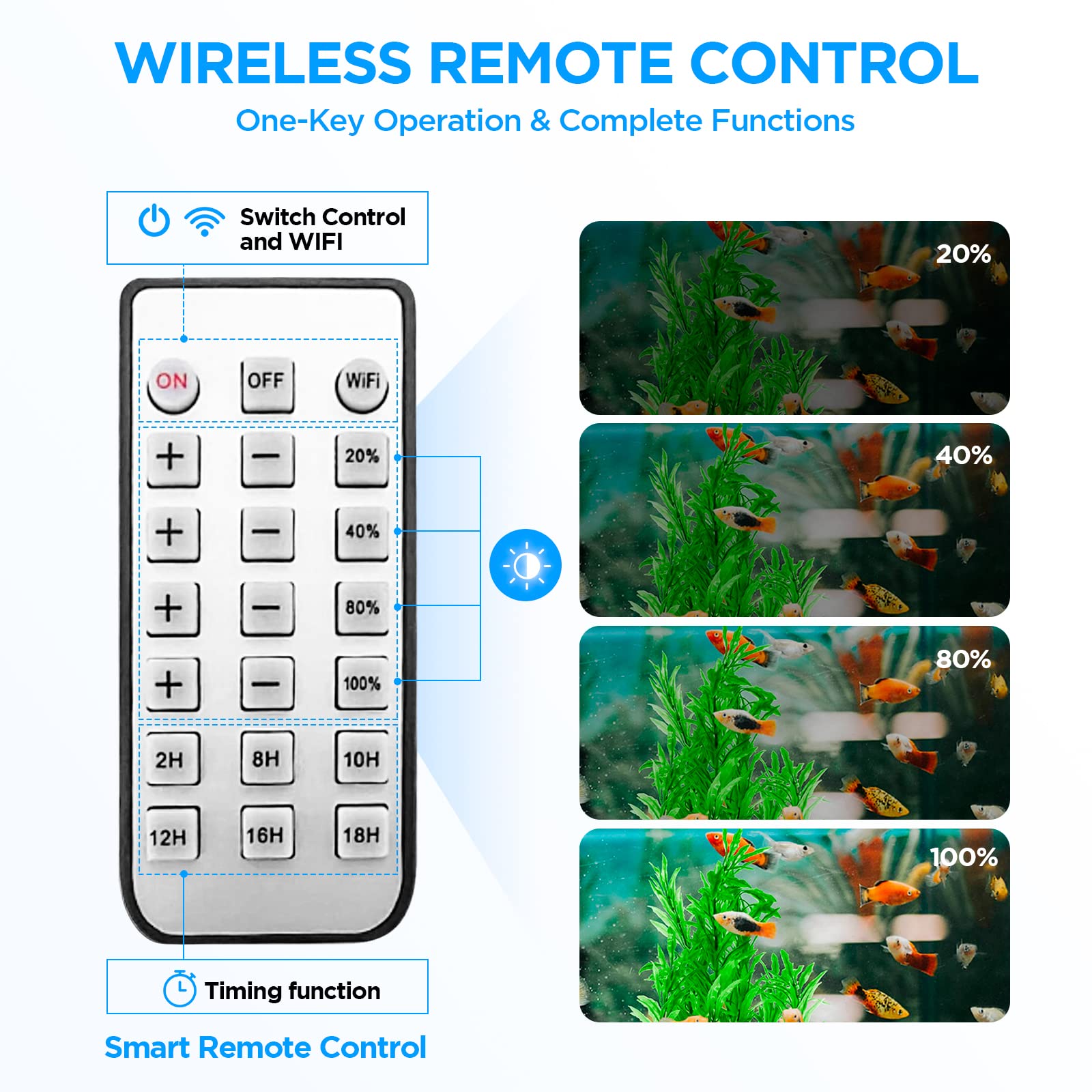 Lominie Led Aquarium Light, Dimmer Remote Control 0-100% Brightness 80W Planted Fish Tank Light Clamp Clip Lamp For Freshwater Refugium Algae Fish Tank With Gooseneck