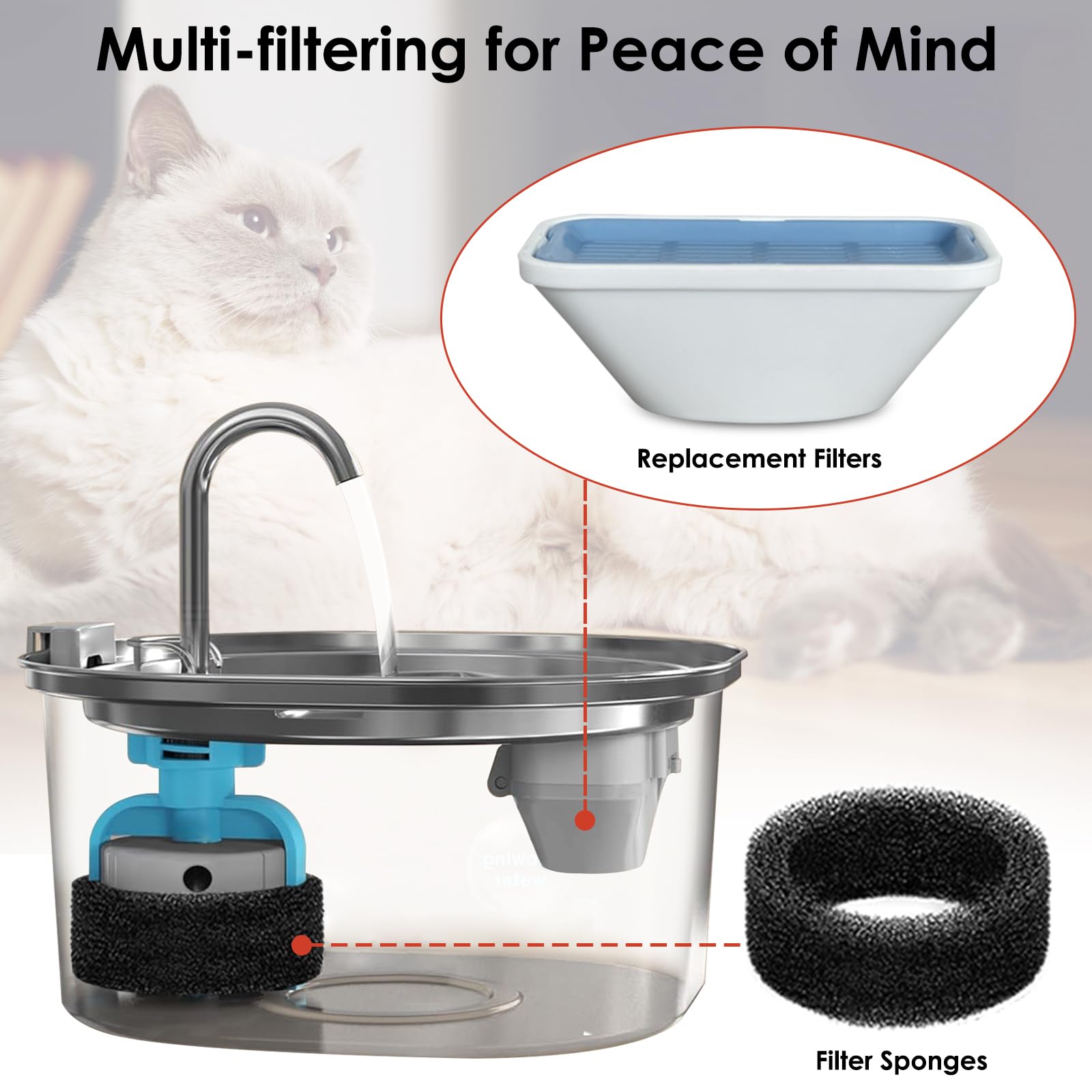 20 Pack Cat Water Fountain Filters for 3.2L/108oz & 84oz/2.5L Pet Water Fountain,Replacement Filters 10 Pack with 10 Pack Filter