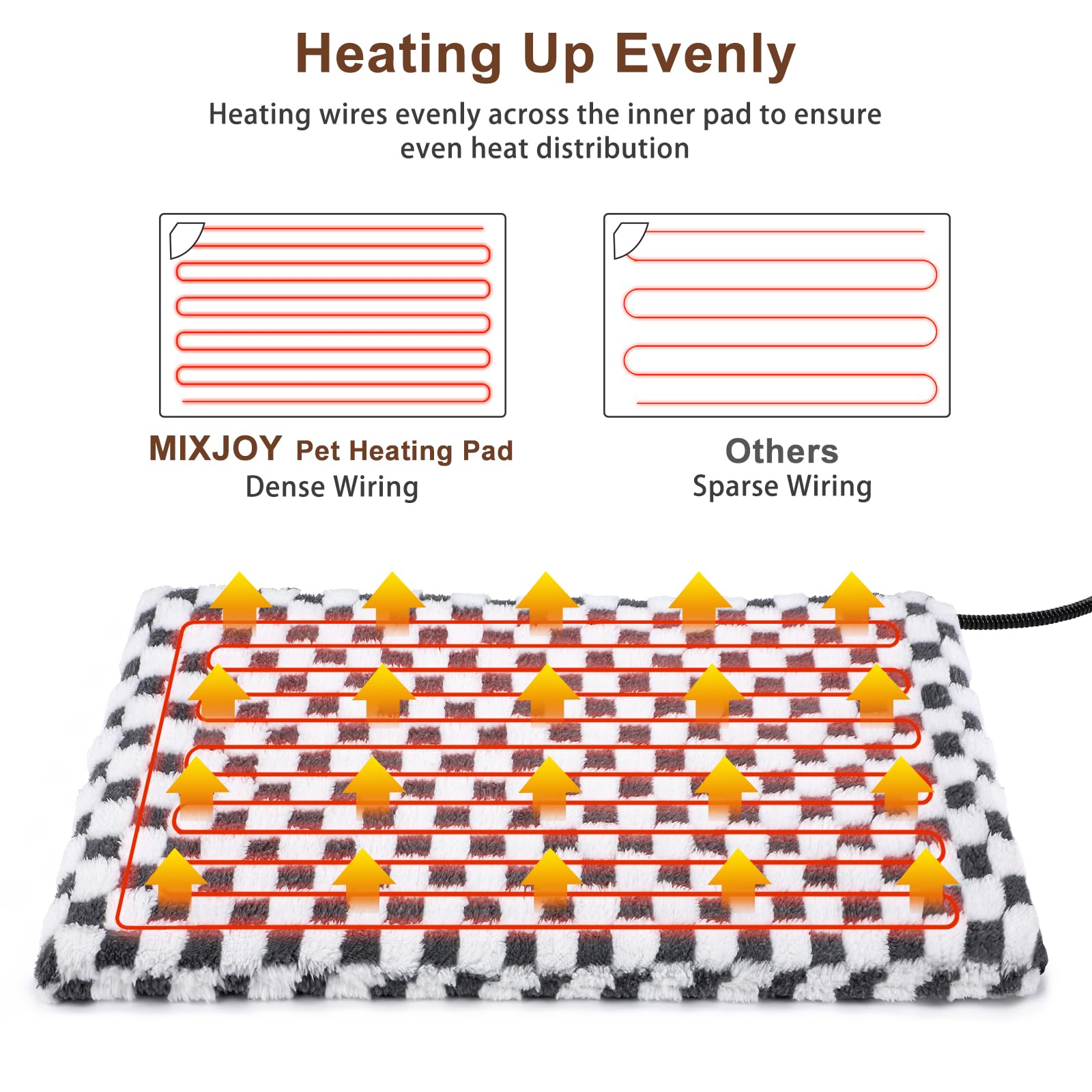 Mixjoy Heated Dog Bed - 11 Adjustable Temp Dog Heating Pad For Dogs & Cats, Electric, Washable Cover, Timer - 28''X16'', Medium