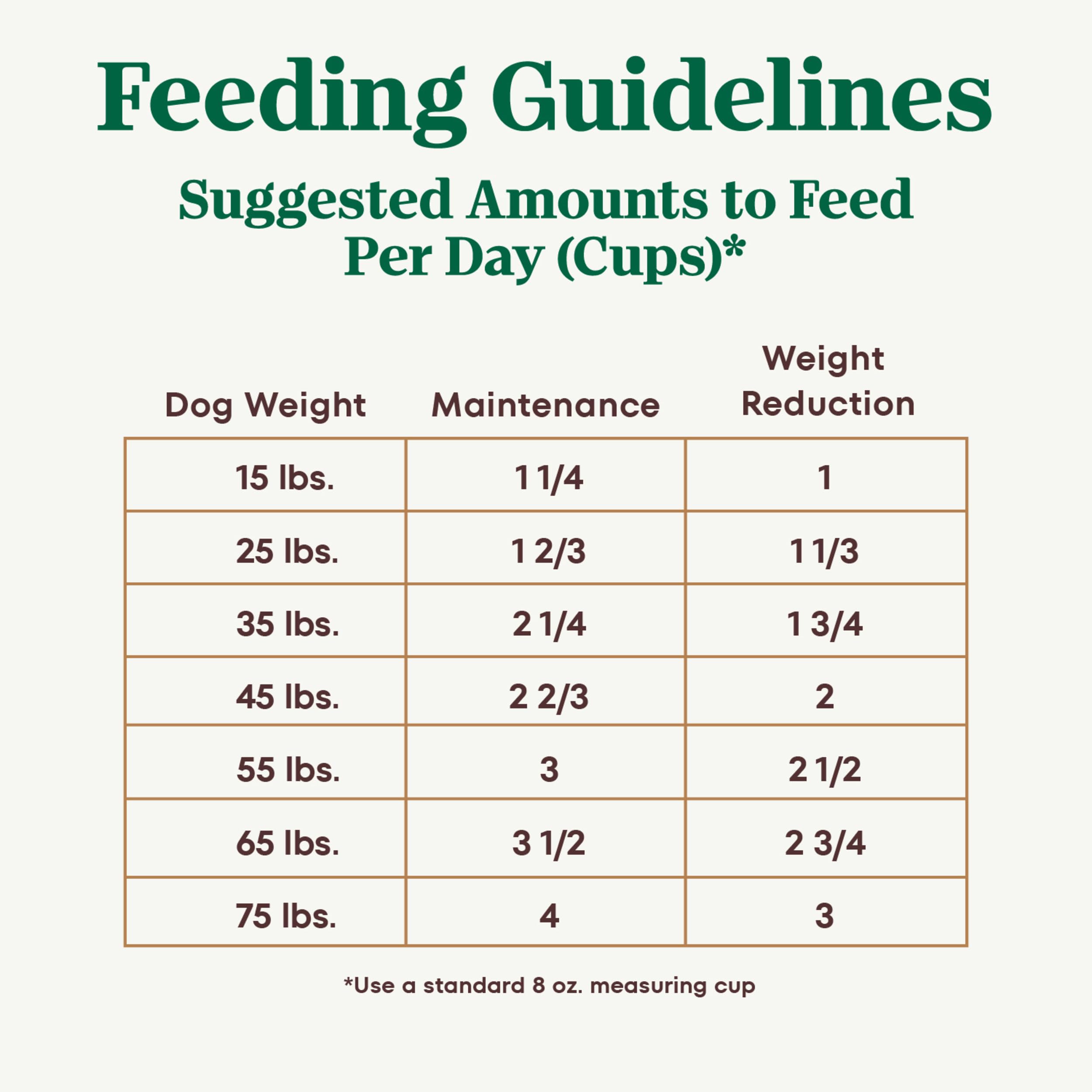 Nutro Ultra Adult Weight Management Dry Dog Food, Chicken, Lamb and Salmon Protein Trio, 13 lb Bag