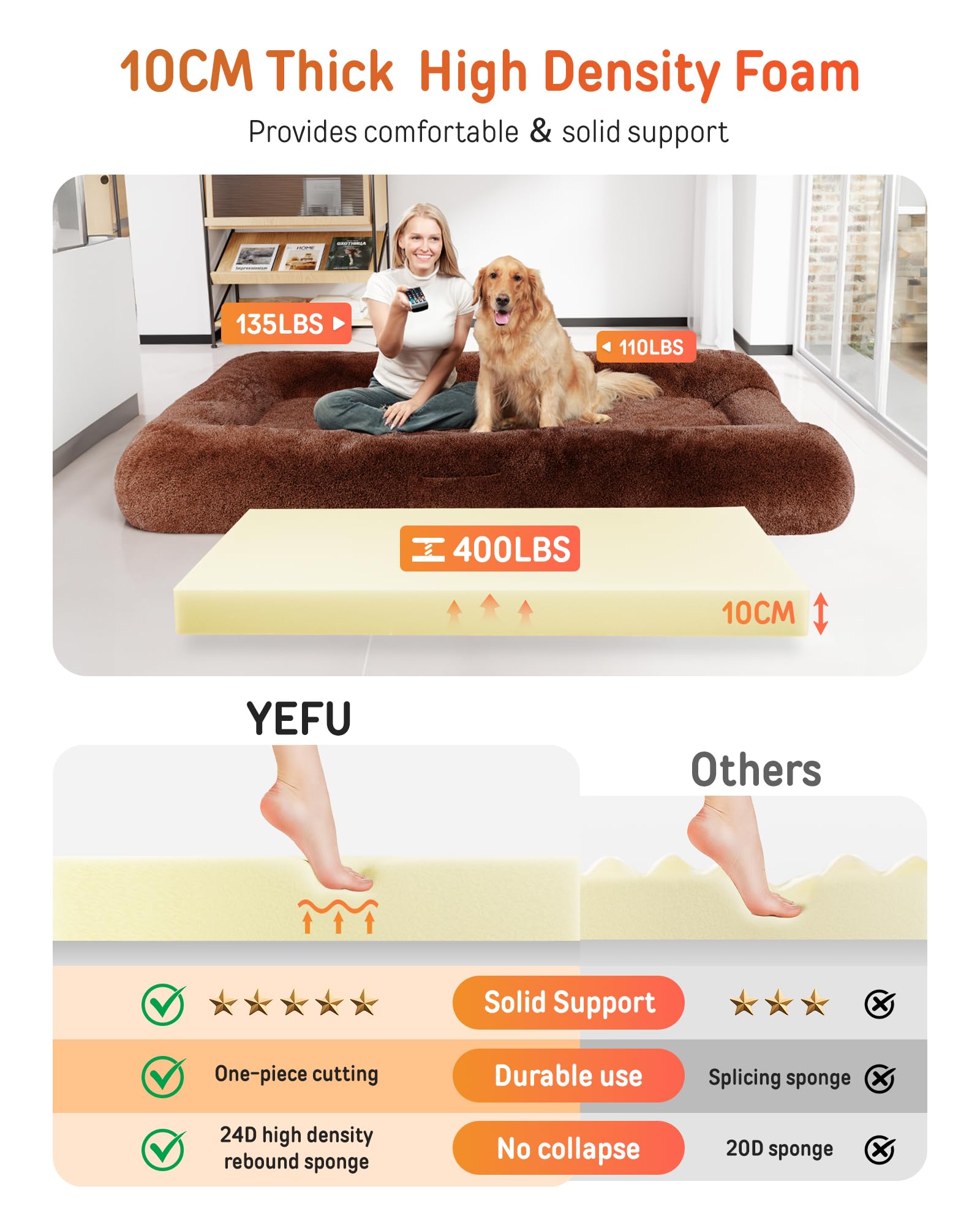Dog Bed Large Size For Human: Human Dog Bed For People Adult Pet Kids - Human Sized Dog Bed 79'X45'X12' - Dog Human Bed Comfo