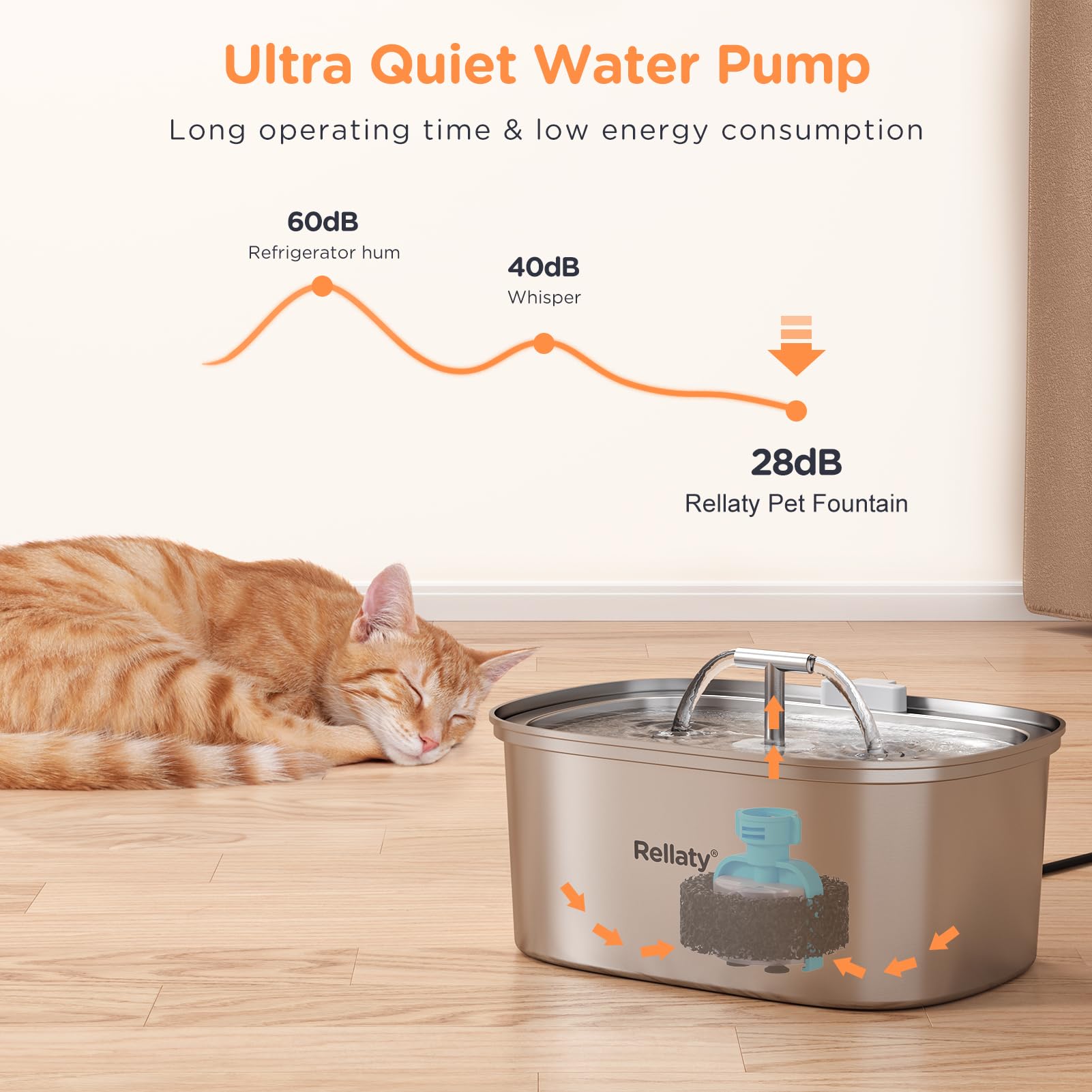 Cat Water Fountain Stainless Steel: 3.2L/108oz Pet Foundatin Water Bowl for Cats Inside Automatic Dog Drinking Dispenser Dish An