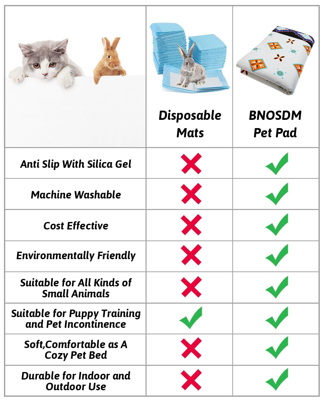 BNOSDM 79'' X 55'' Washable Bunny Cage Liners Large Rug for Rabbits Large Non Slip Pad for Bunnies, Rabbit Playpen Mat for Chinc