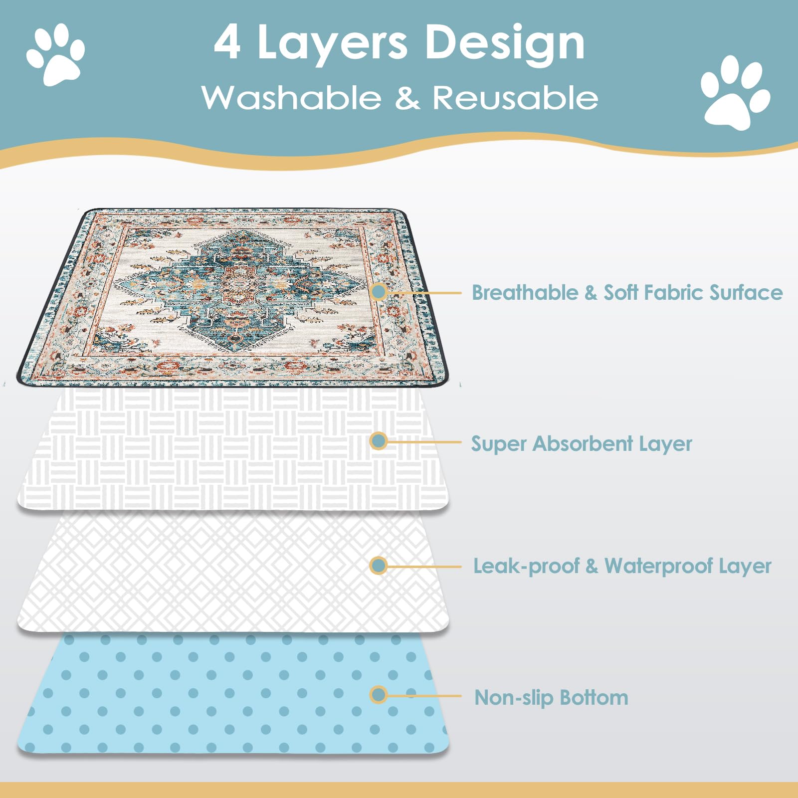 SCLOSE Extra Large Washable Pee Pads for Dogs, 72  x 72  Reusable Puppy Pads, Super Absorbent Dog Pee Pads, Waterproof Bed Pads,