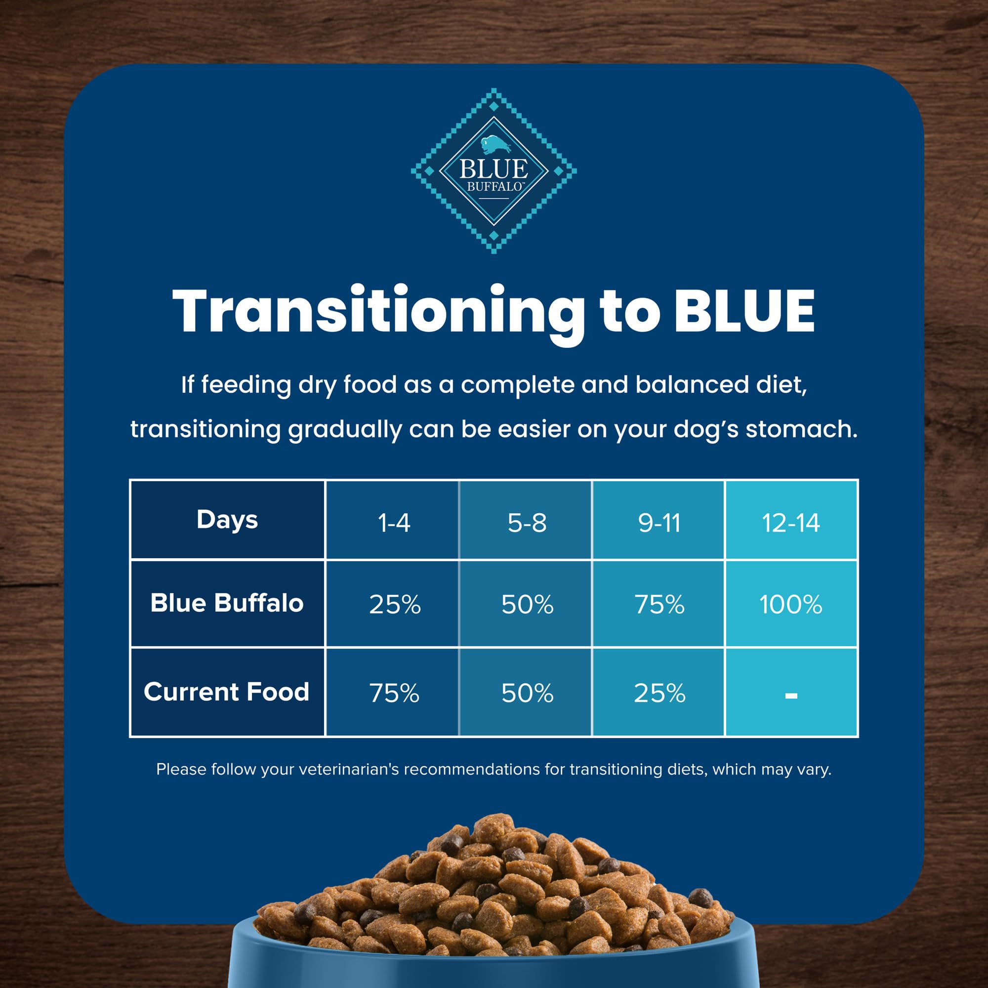 Blue Buffalo Life Protection Formula Healthy Weight Adult Dry Dog Food, Supports an Ideal Weight, Made with Natural Ingredients,
