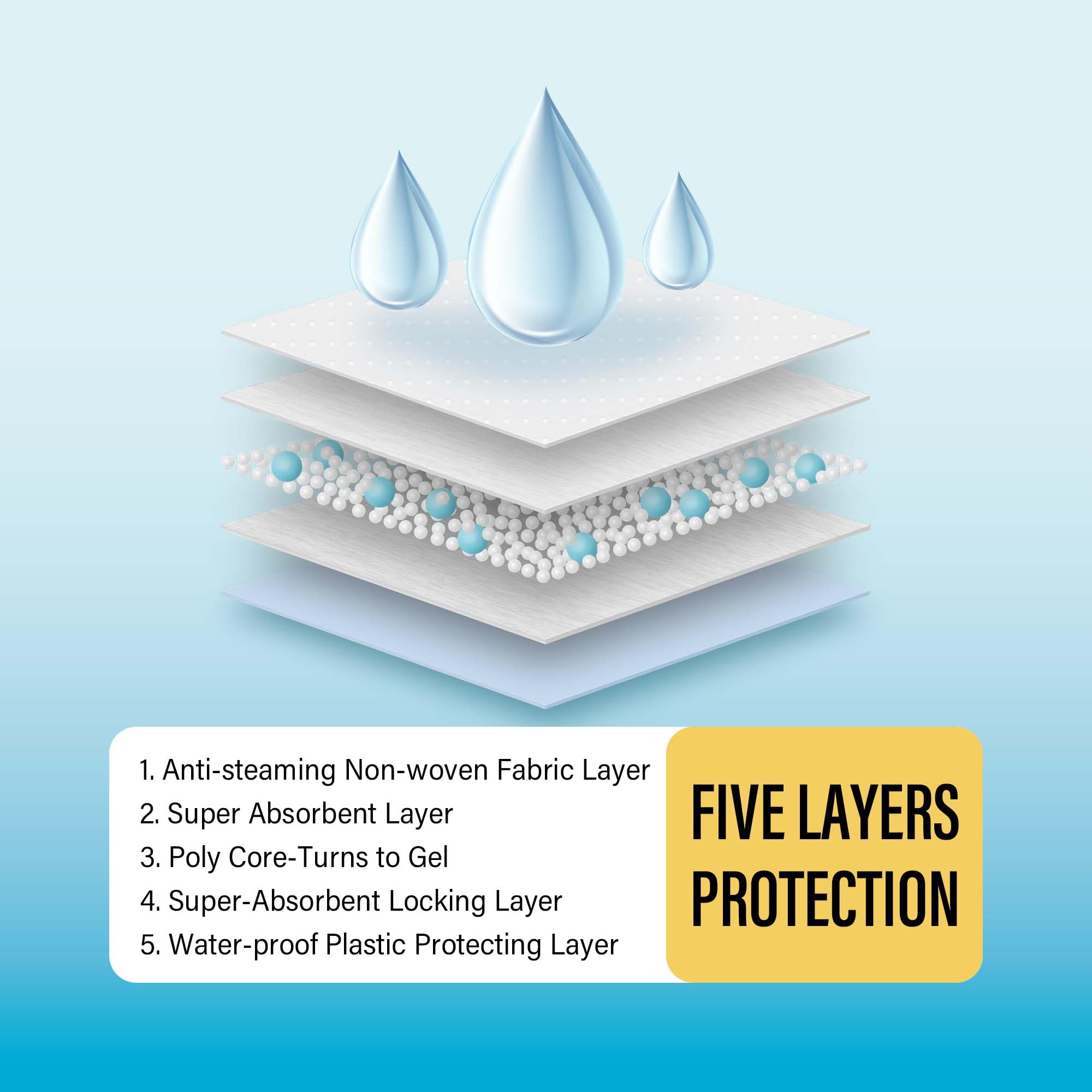 COCOYO Best Value Training Pads, 28 by 34 XL, 80 Count,Blue and White