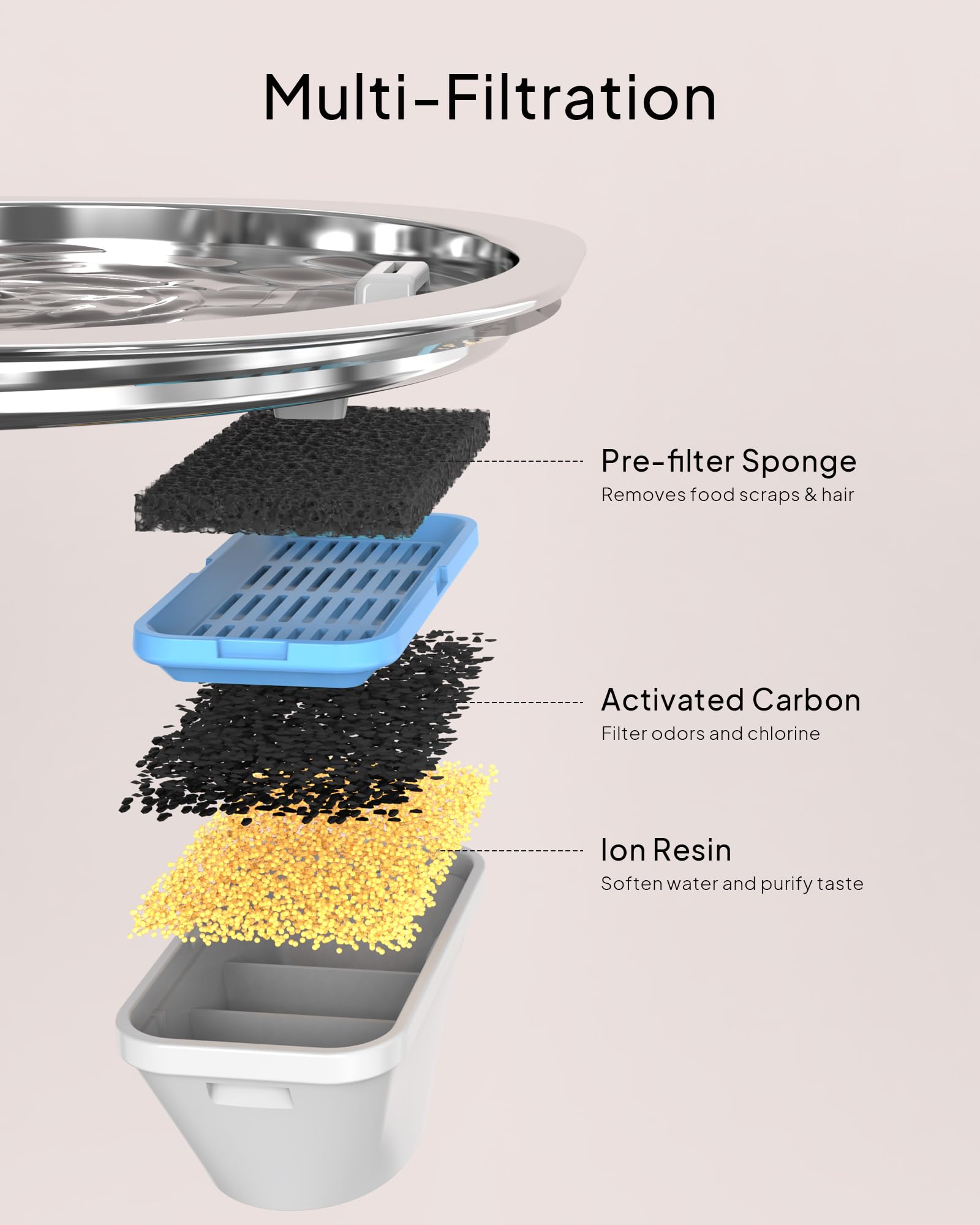 Pektaco Cat Water Fountain, Pet Water Fountain For Cats/Dogs Indoor, Stainless Steel Cat Drinking Fountains With Water Level Win