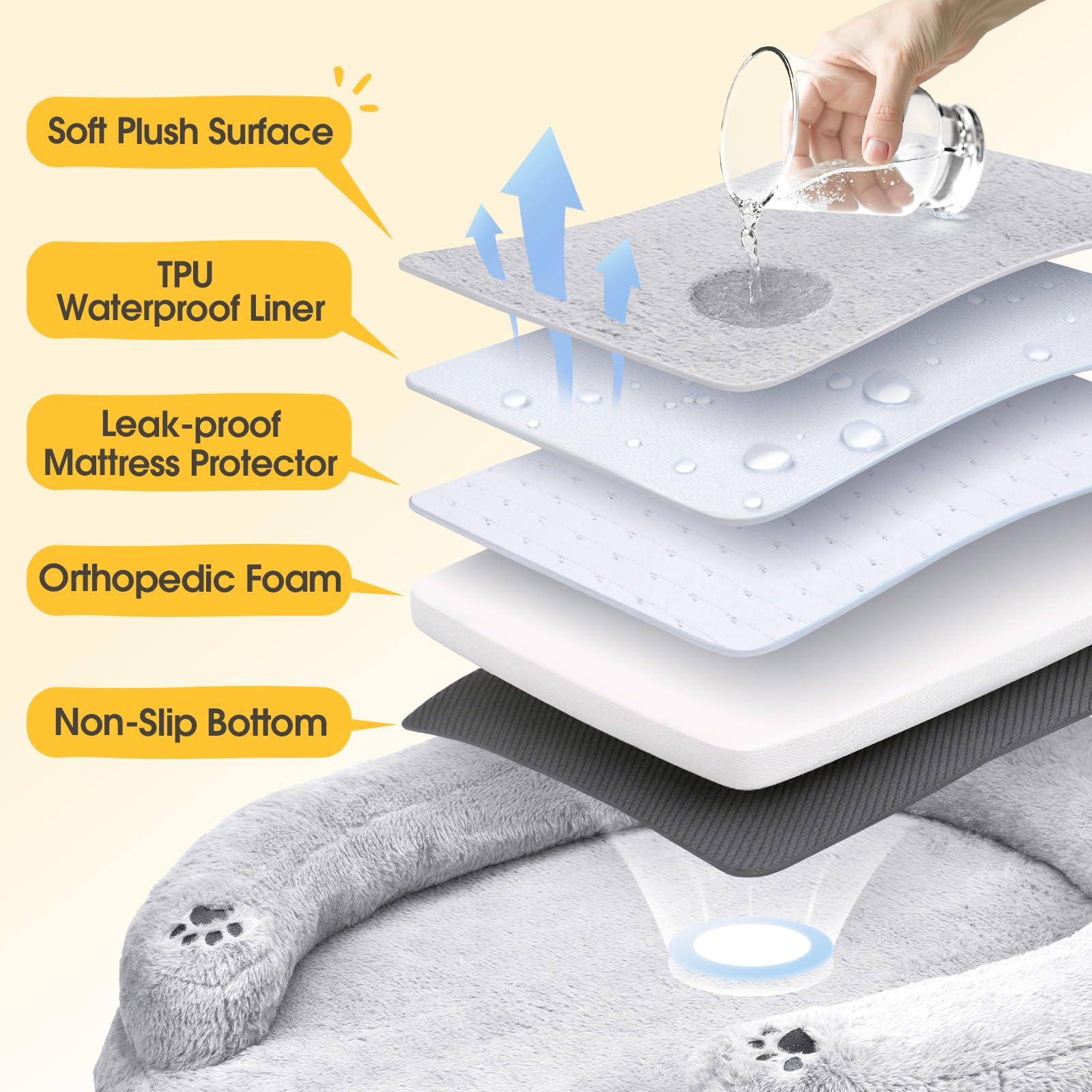 BurgeonNest Pet Soft CuddleNest Orthopedic Dog Bed Small Medium Size Dog, Waterproof Supportive Foam Cat Couch Bolster Pet Bed w