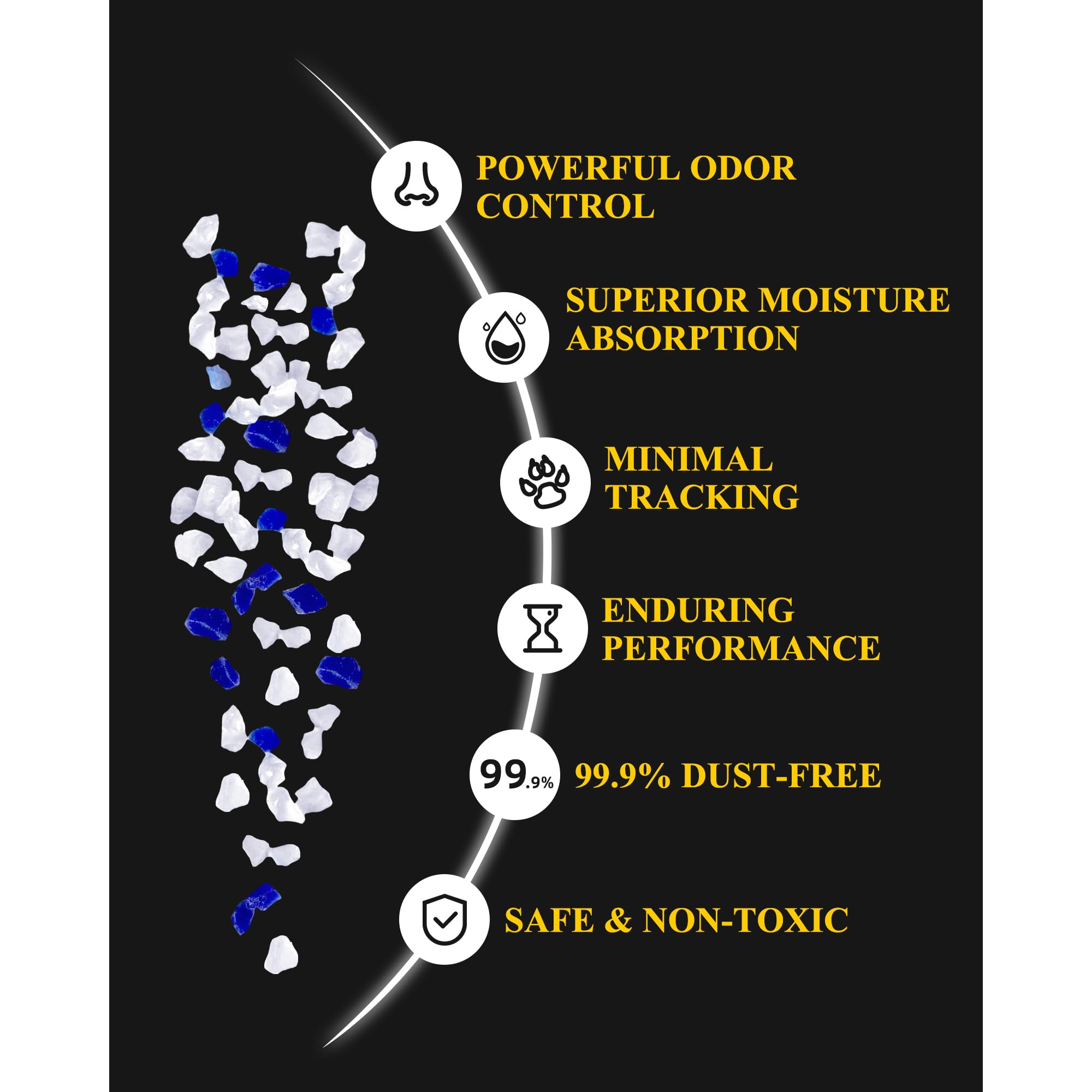 Lmjp Crystal Cat Litter With Powerful Odor Control, Non-Clumping, Lasts Up To 4 Months, 17.2Lb, Rapid Water Absorption, Unscente