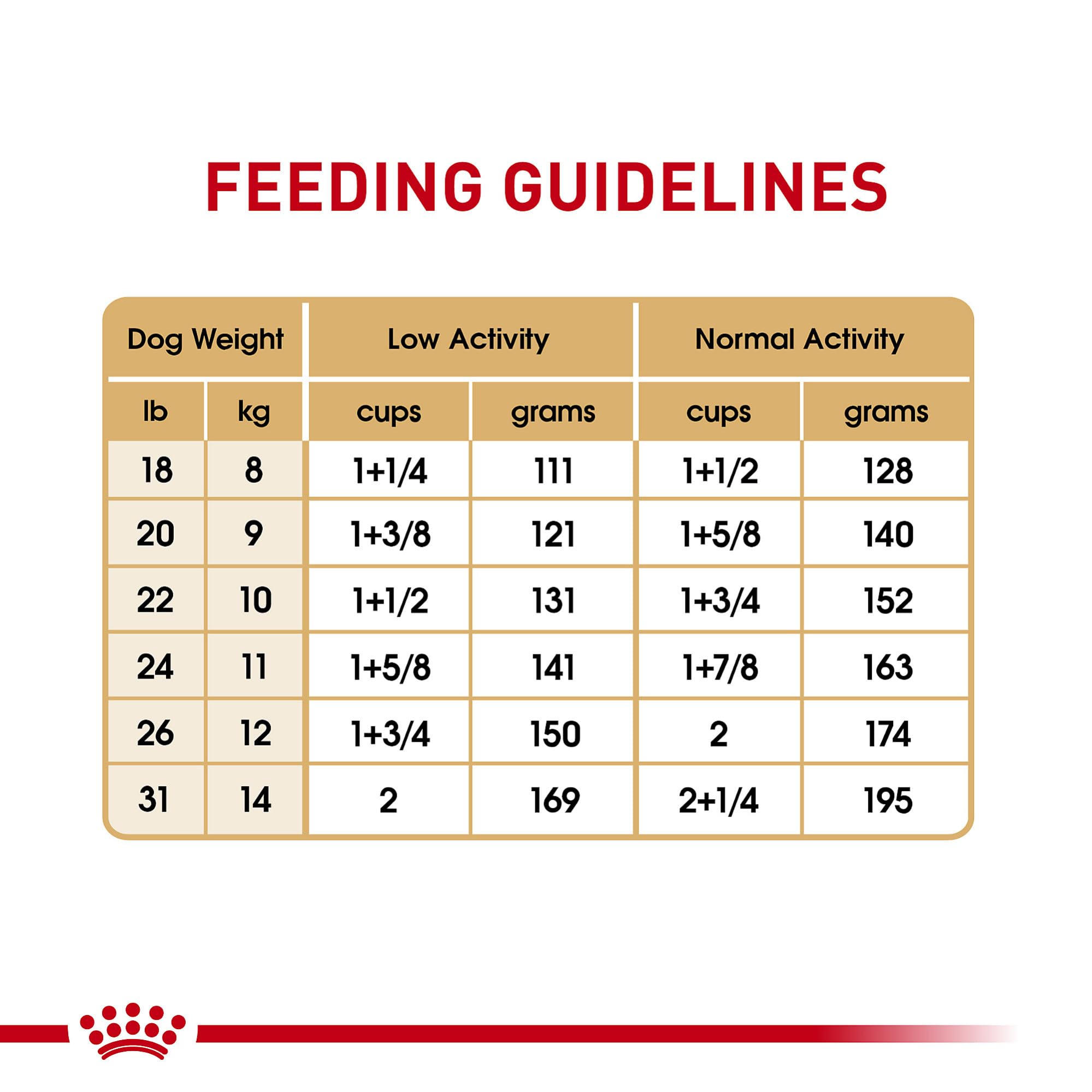 Royal Canin French Bulldog Adult Dry Dog Food, 6 lb bag